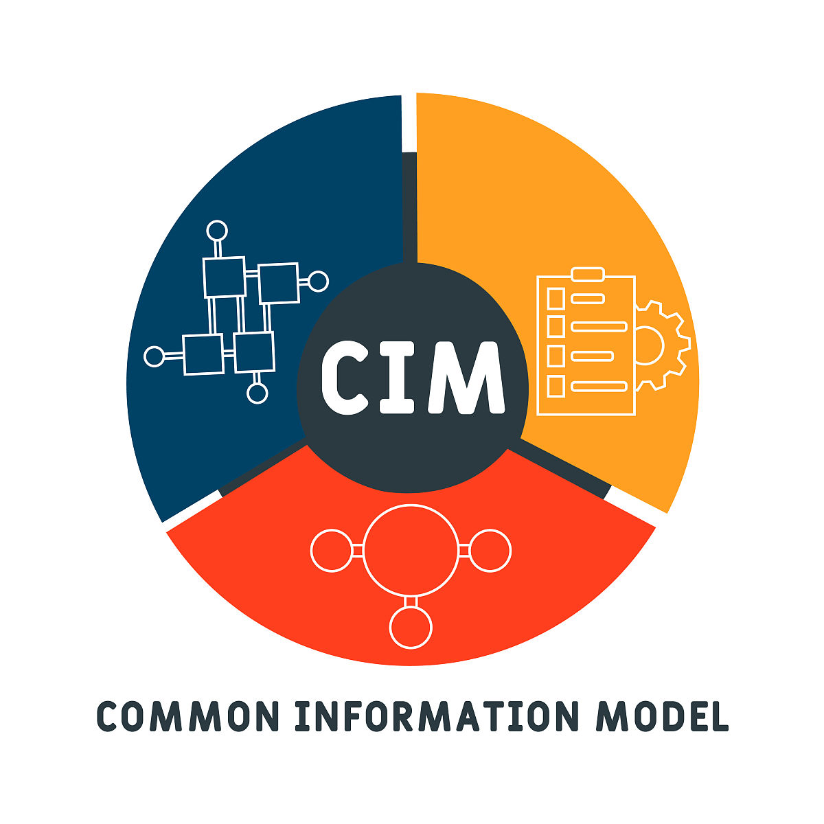 cim—公共信息模型的首字母缩写