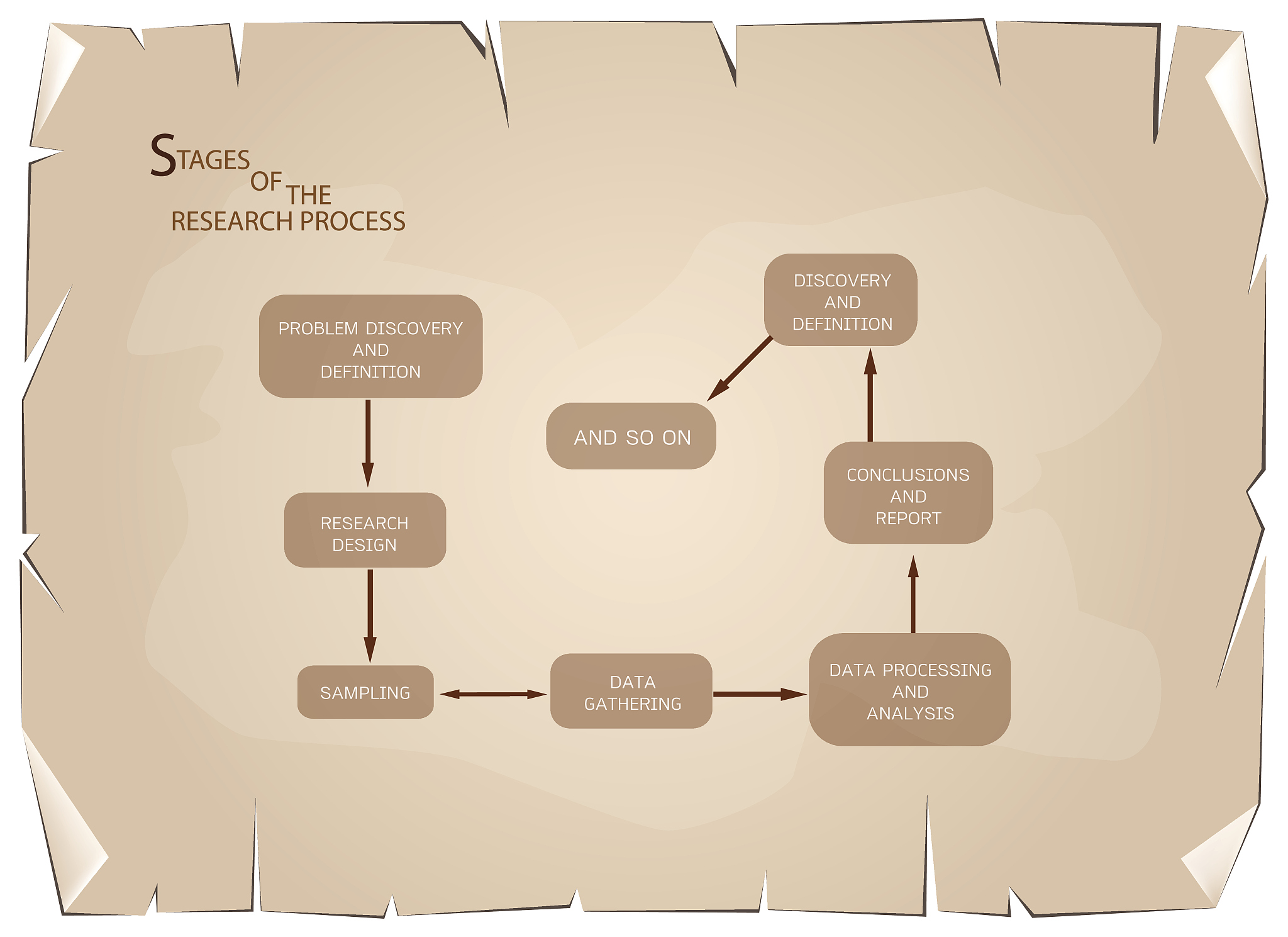 php代码转java8代码： 递归获取所有的子节点含起始节点 function getChild$data$id $pk = id $fPk = fid$arr = foreach$data as $v if$v$pk == $id $arr = $v; if$v$fPk == $id $a