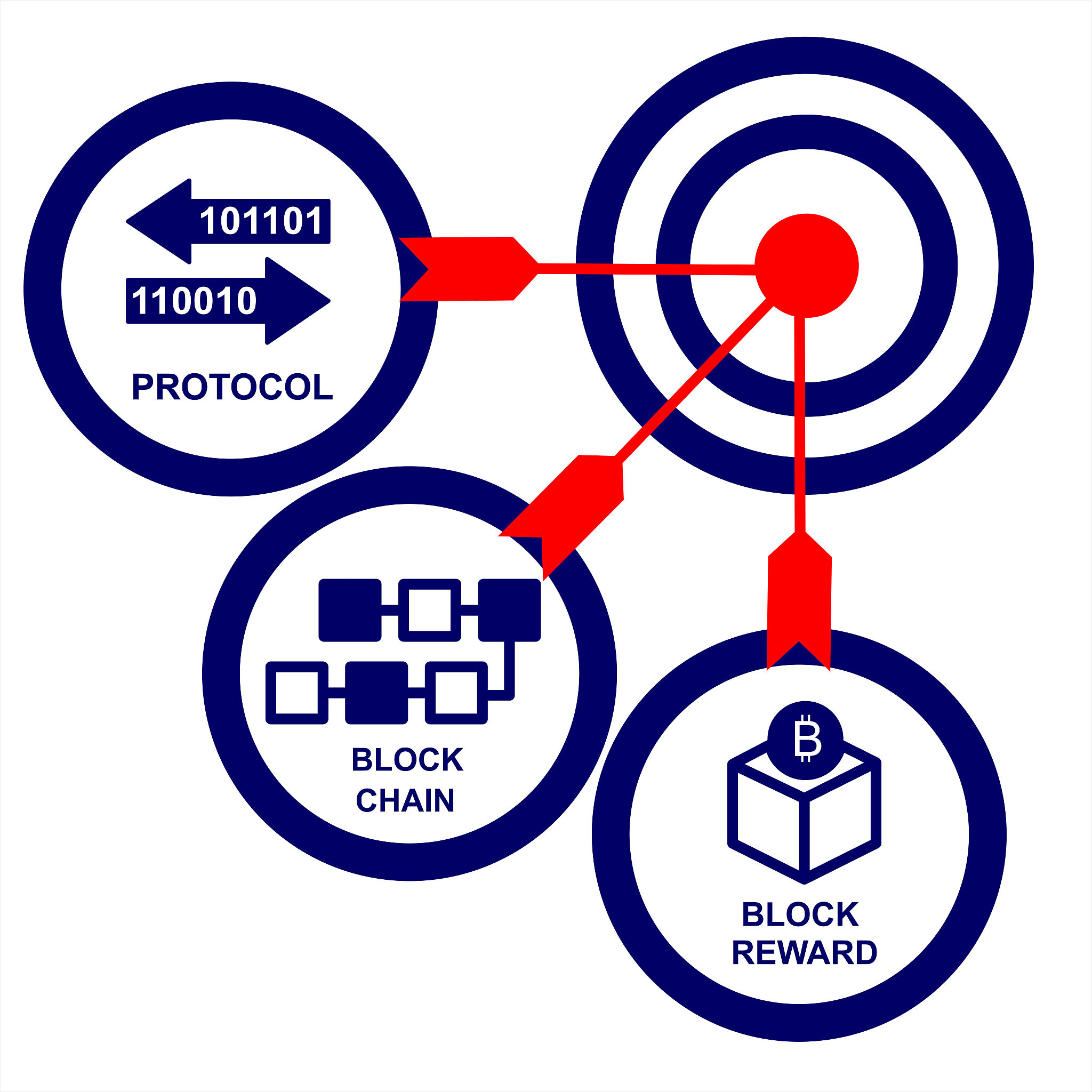 block chain concept. design background or info graphic.