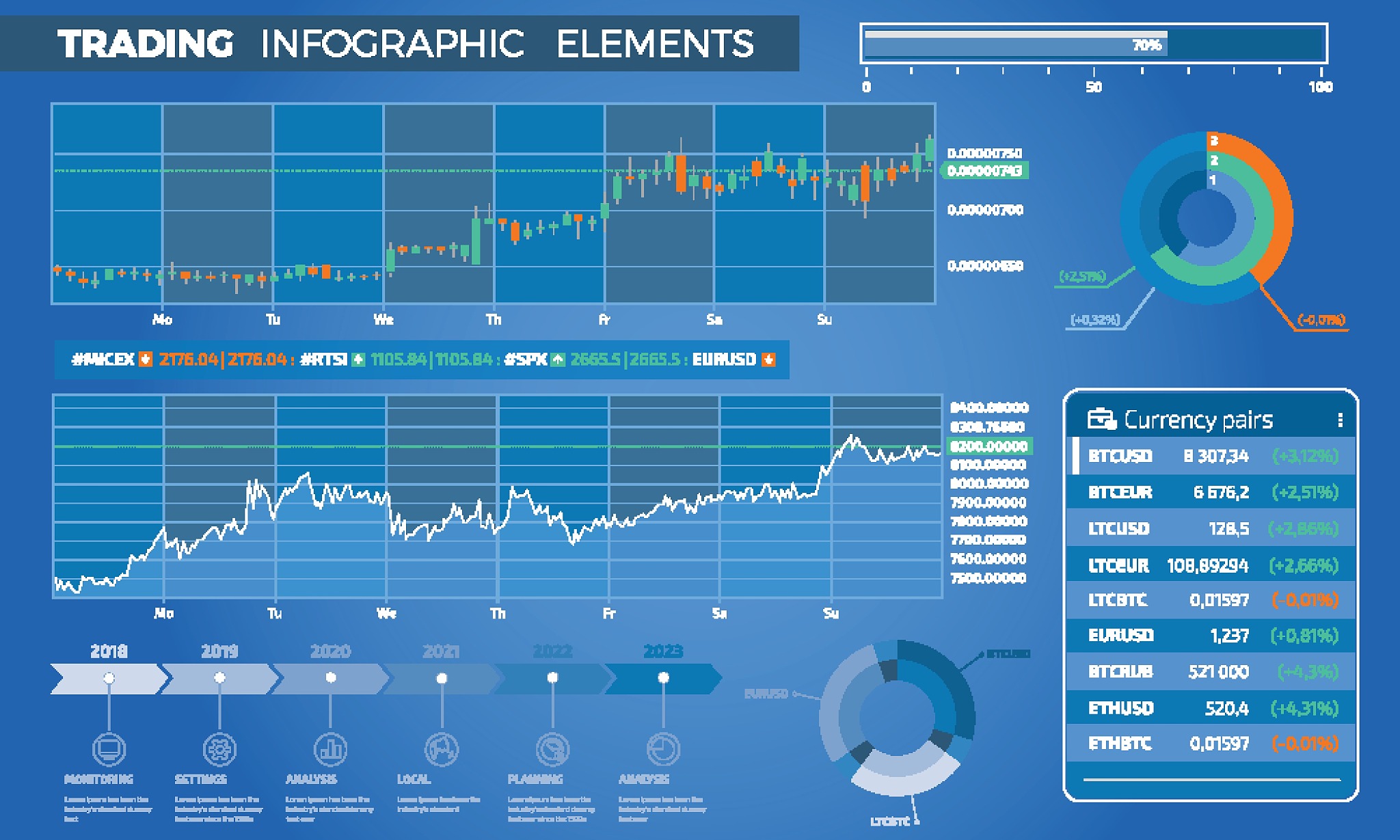 android 找出一组数据所有的波峰位置及数字及波峰之间的间隔