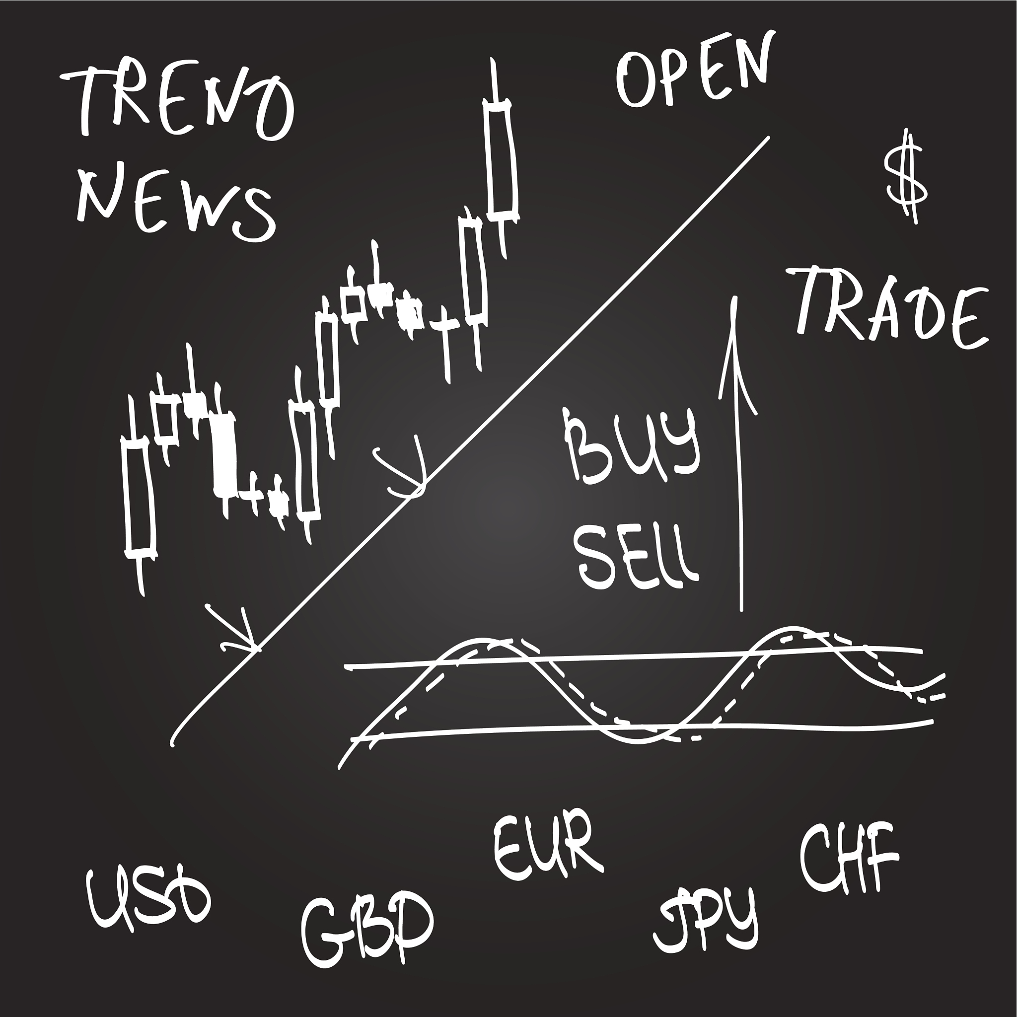 宽跨式价差策略与跨式价差策略之间有何不同