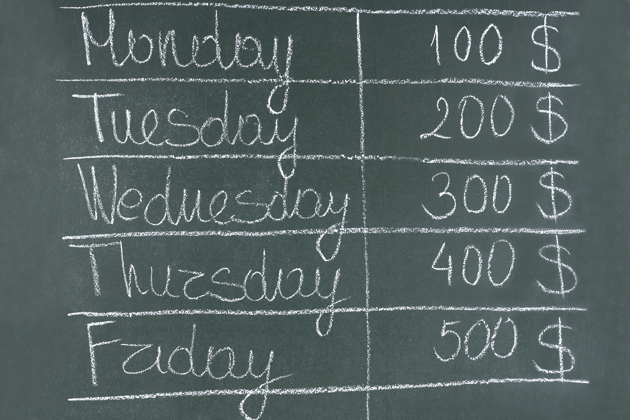 financial report