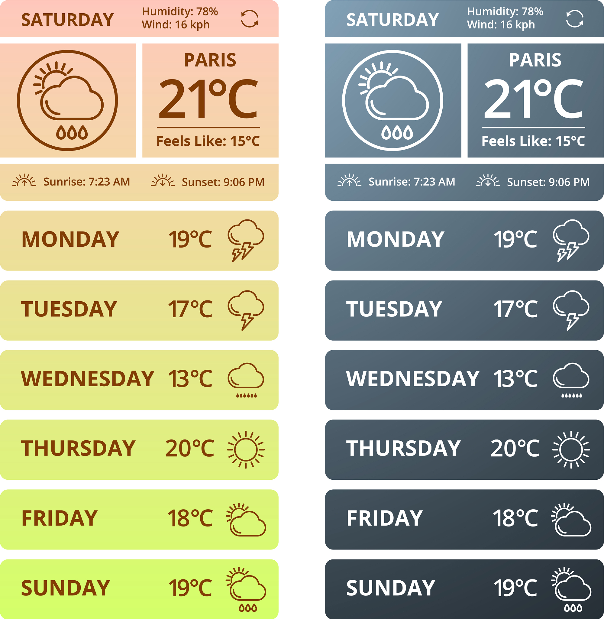 100 平方米四口之家夏季耗电耗气量表格：6:00-22:00