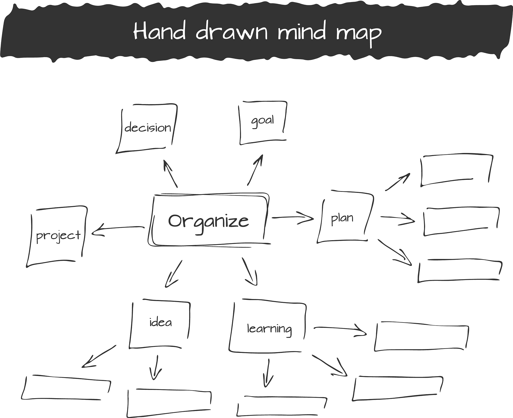关于类和对象说法中下列描述错误的是 					 D A类是模板是对象的类型 B对象是一个实体C类是一系列对象的集合D类是一个实例是创建对象的基础