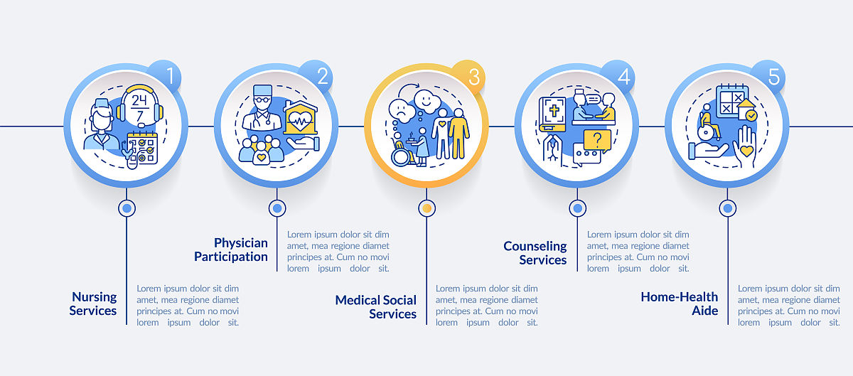 如果让你设计一份临终调研的问卷你会怎么写