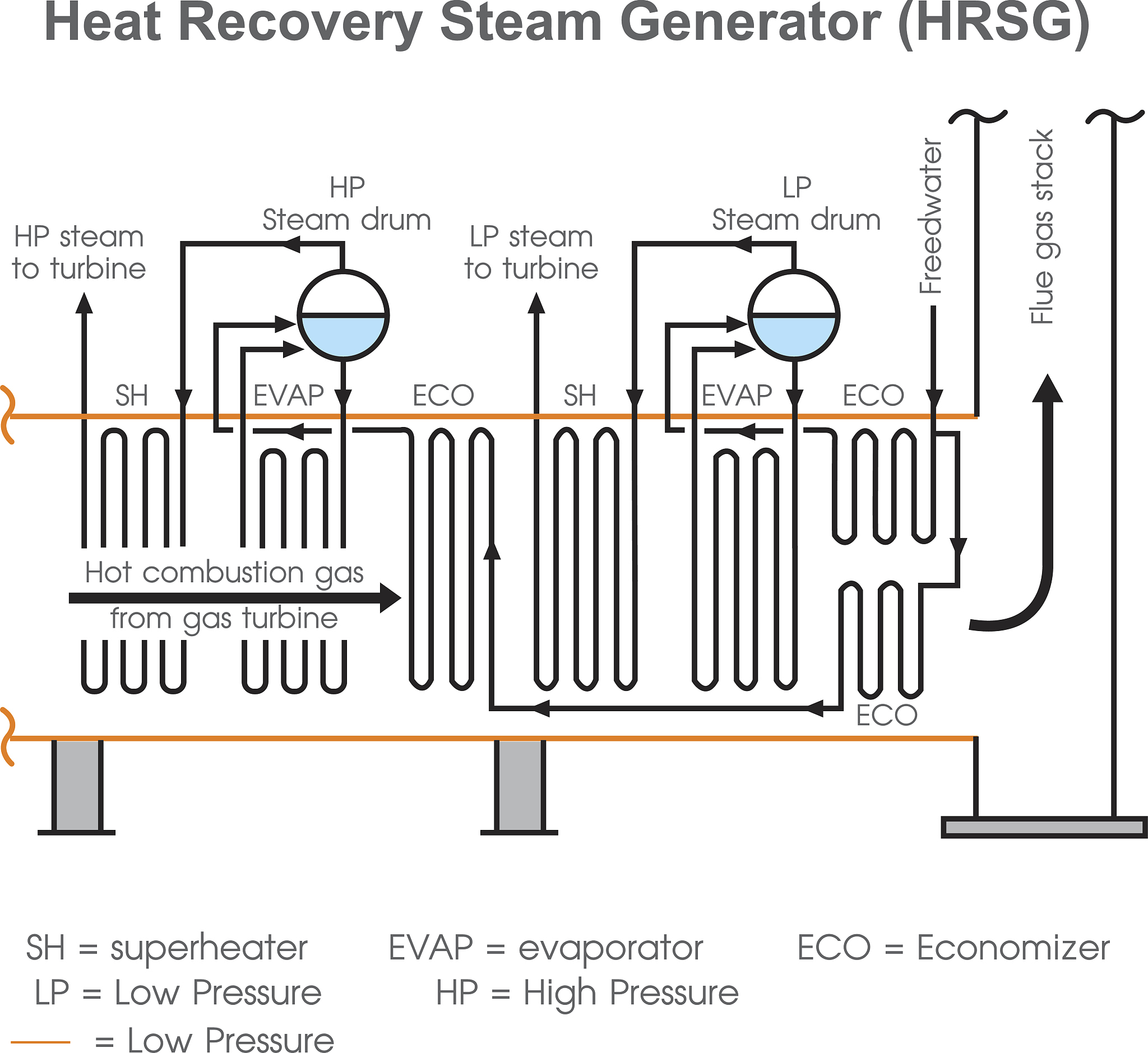 I wonder if it is available for sale on a module basis-If you can only sell modules you are curious about the module size 2 I wonder if oxygen is continuously generated without water or oxygen cartrid
