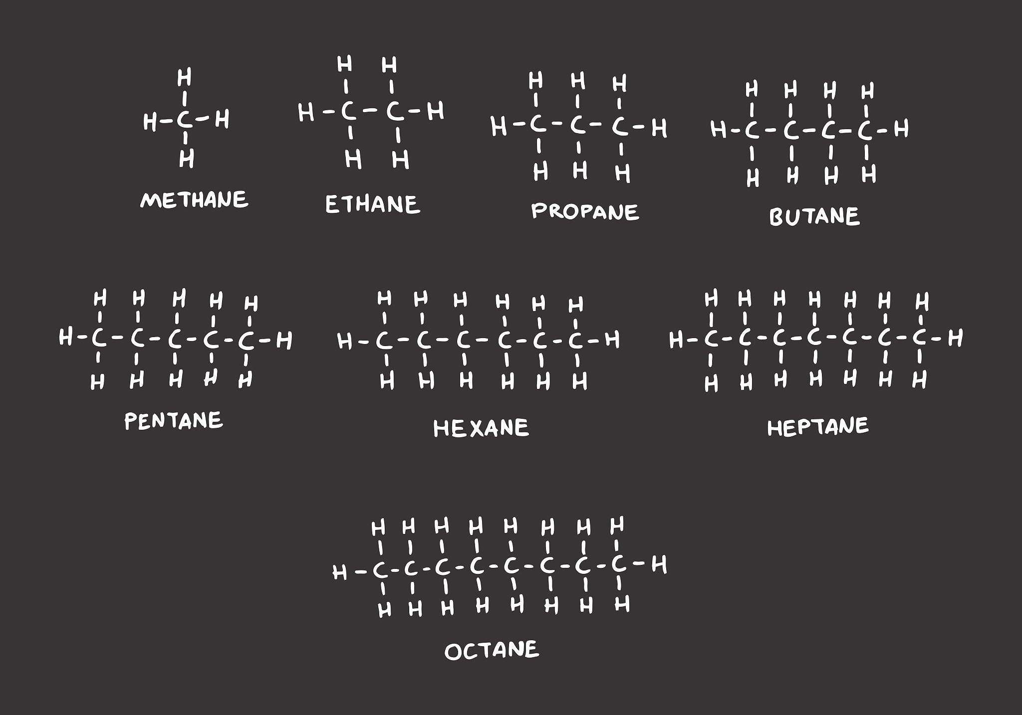 转置矩阵：定义、性质和与原矩阵的关系