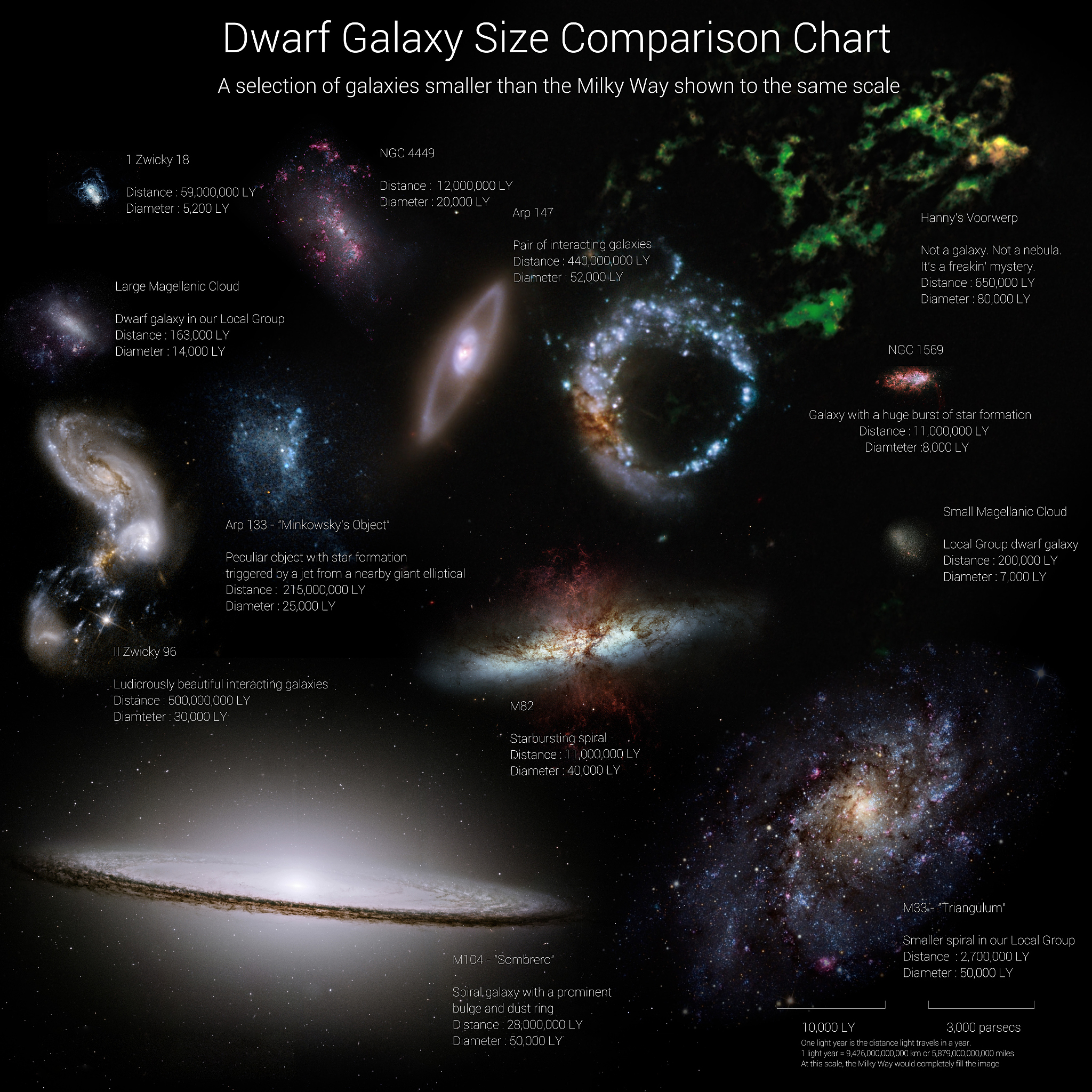 关于星系分类的研究相对较多而关于星系探测的研究较少。我们开发了一个星系探测模型实现了法纳罗夫-莱利一类FR I和法纳罗夫–莱利二类FR II星系的定位和分类。相似的句子