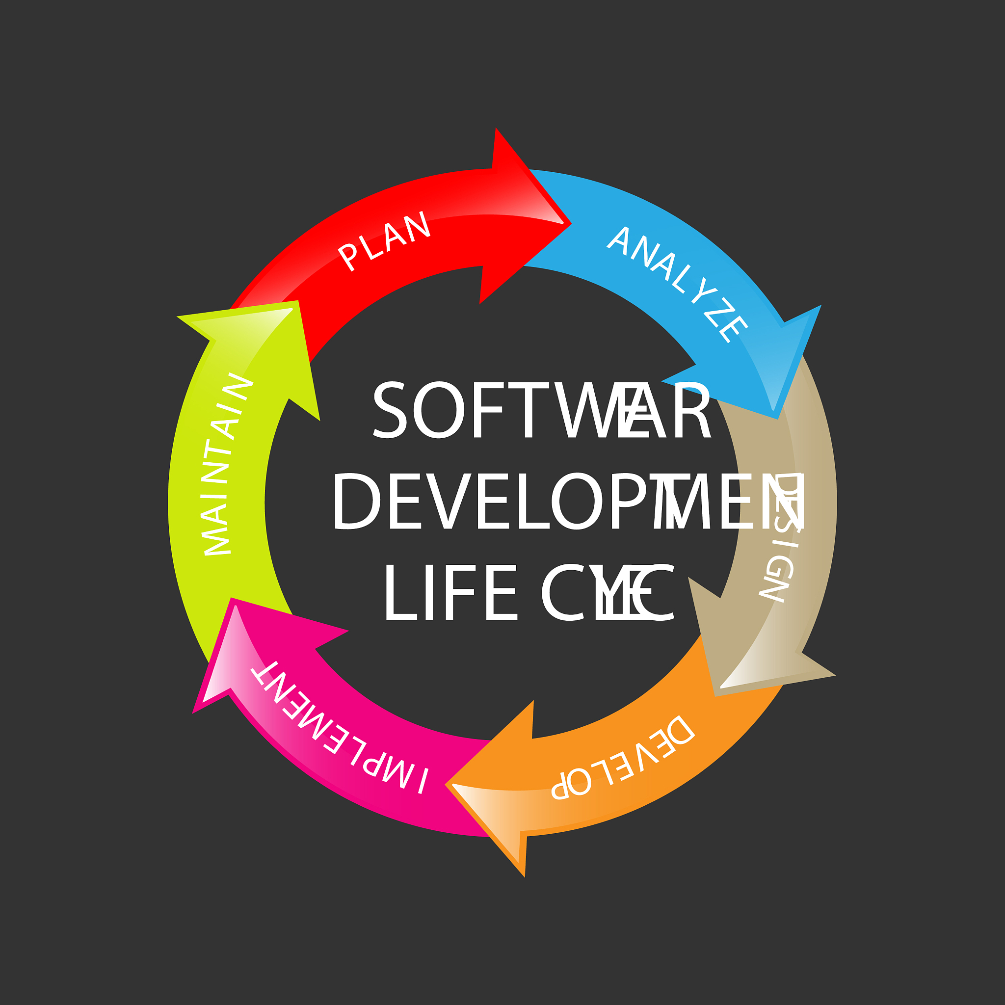 software development life cycle software