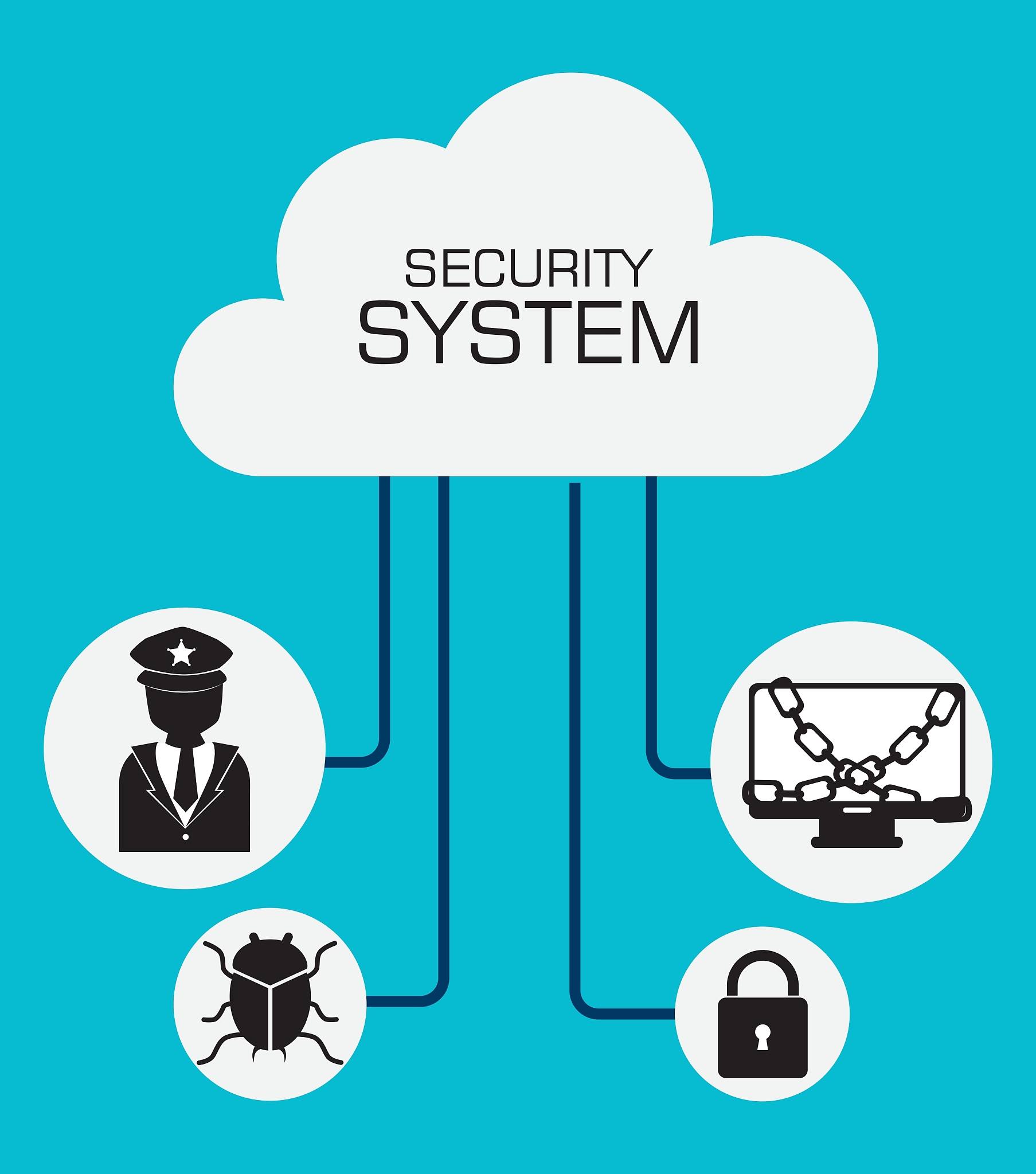 如何提升系统安全性设计