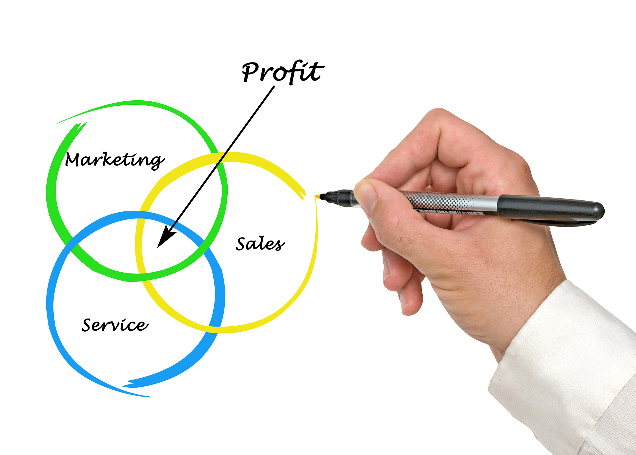 diagram of profit