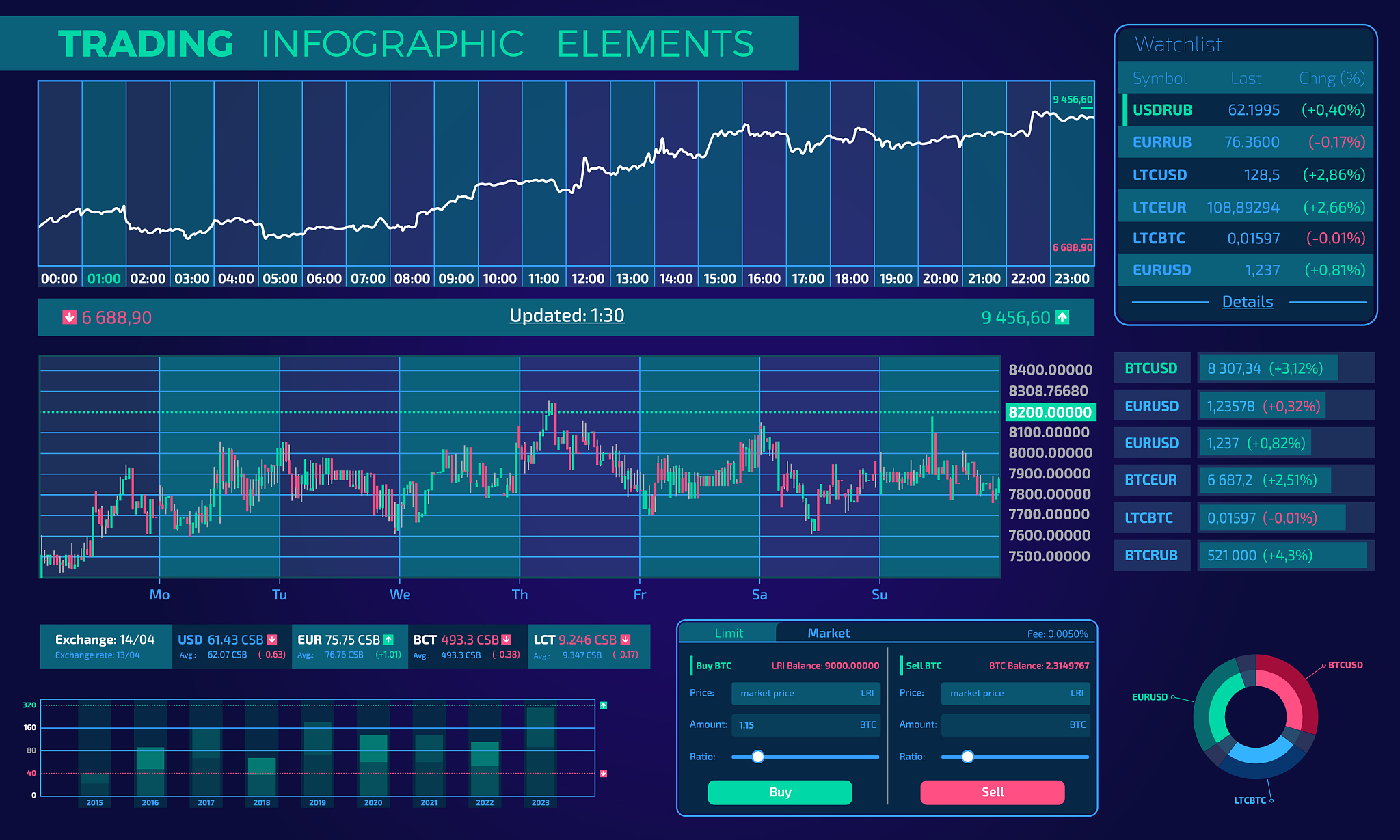 WPF 高效绘制290万数据走势曲线图 - 带水平垂直滚动条
