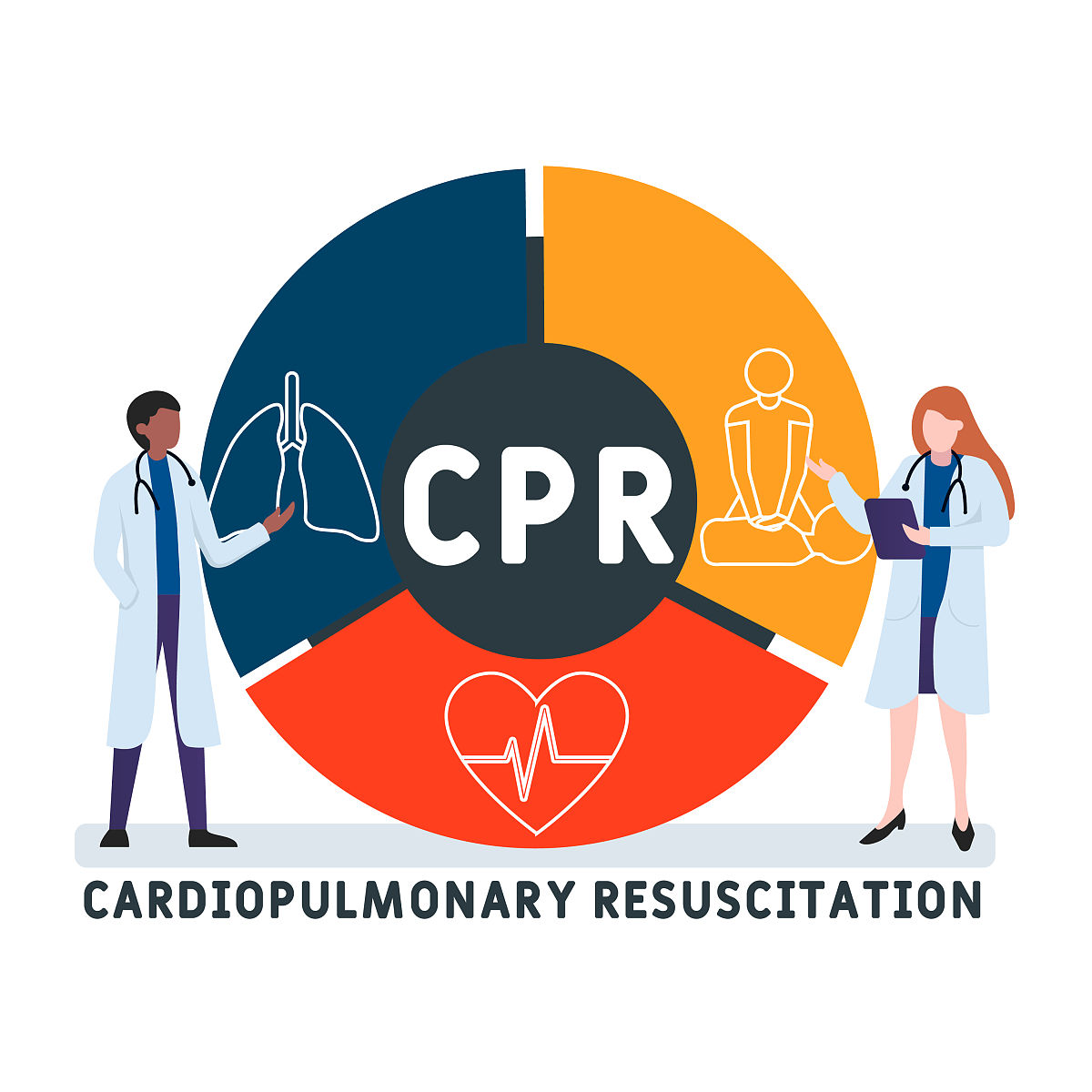 心肺复苏CPRAED证书有什么用