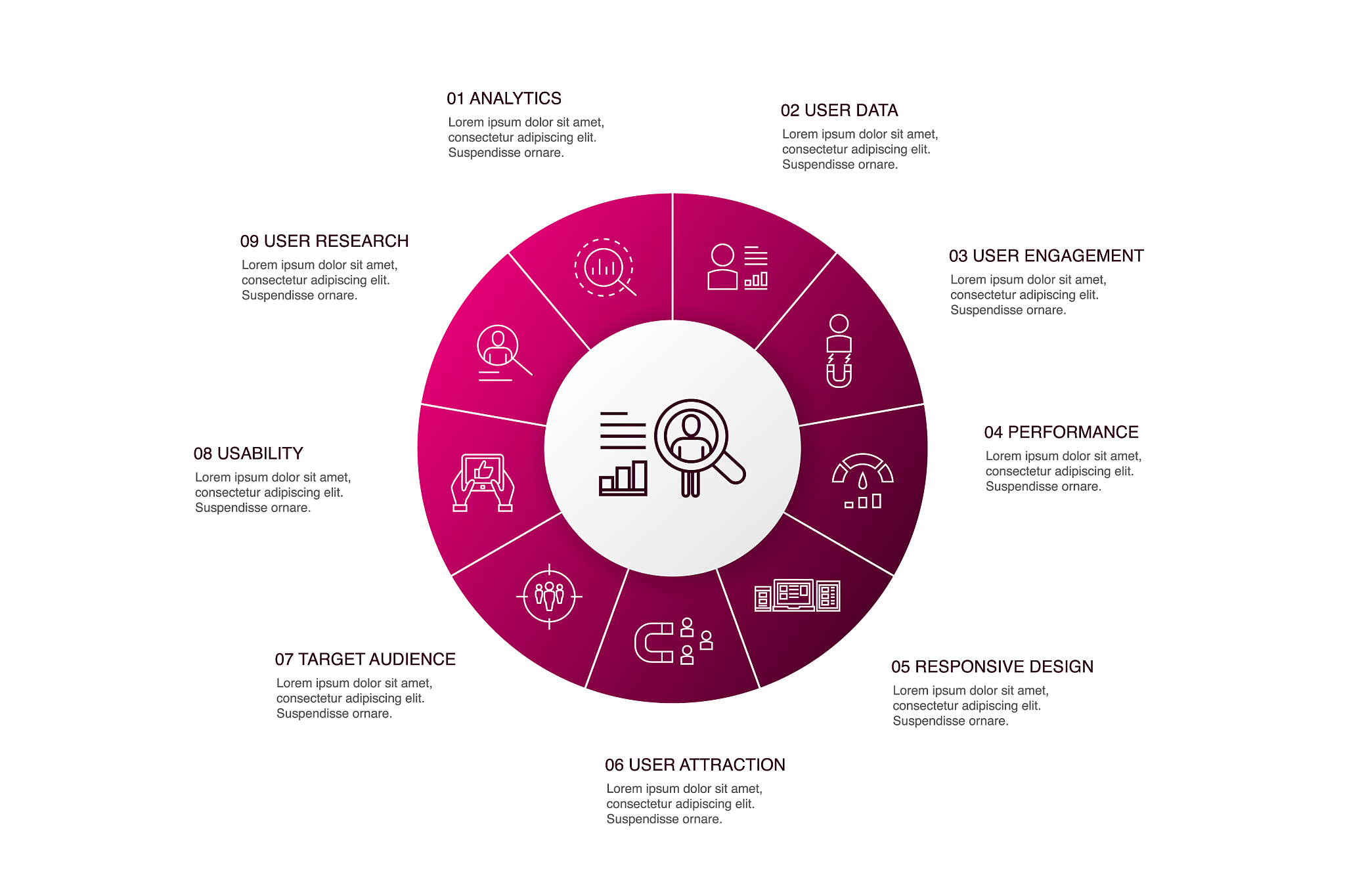 user behaviour infographic 10 steps circle design