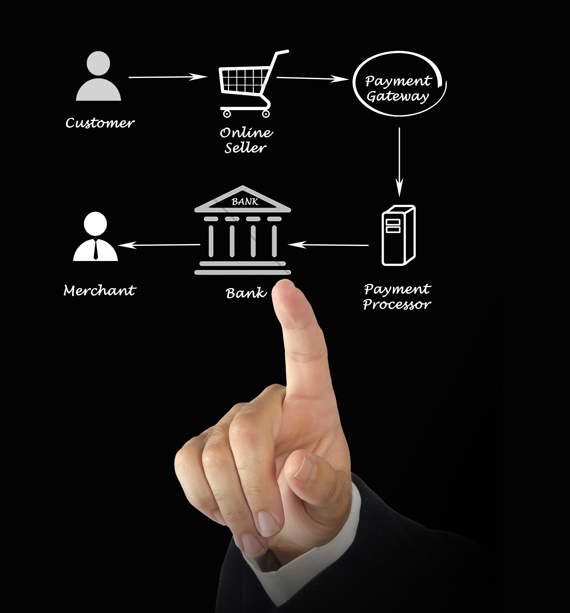 package 外卖点餐管理;public class Dish private String name; 菜品名称 private double price; 菜品价格 private int quantity; 菜品数量 public DishString name double price int quantity thisname = nam