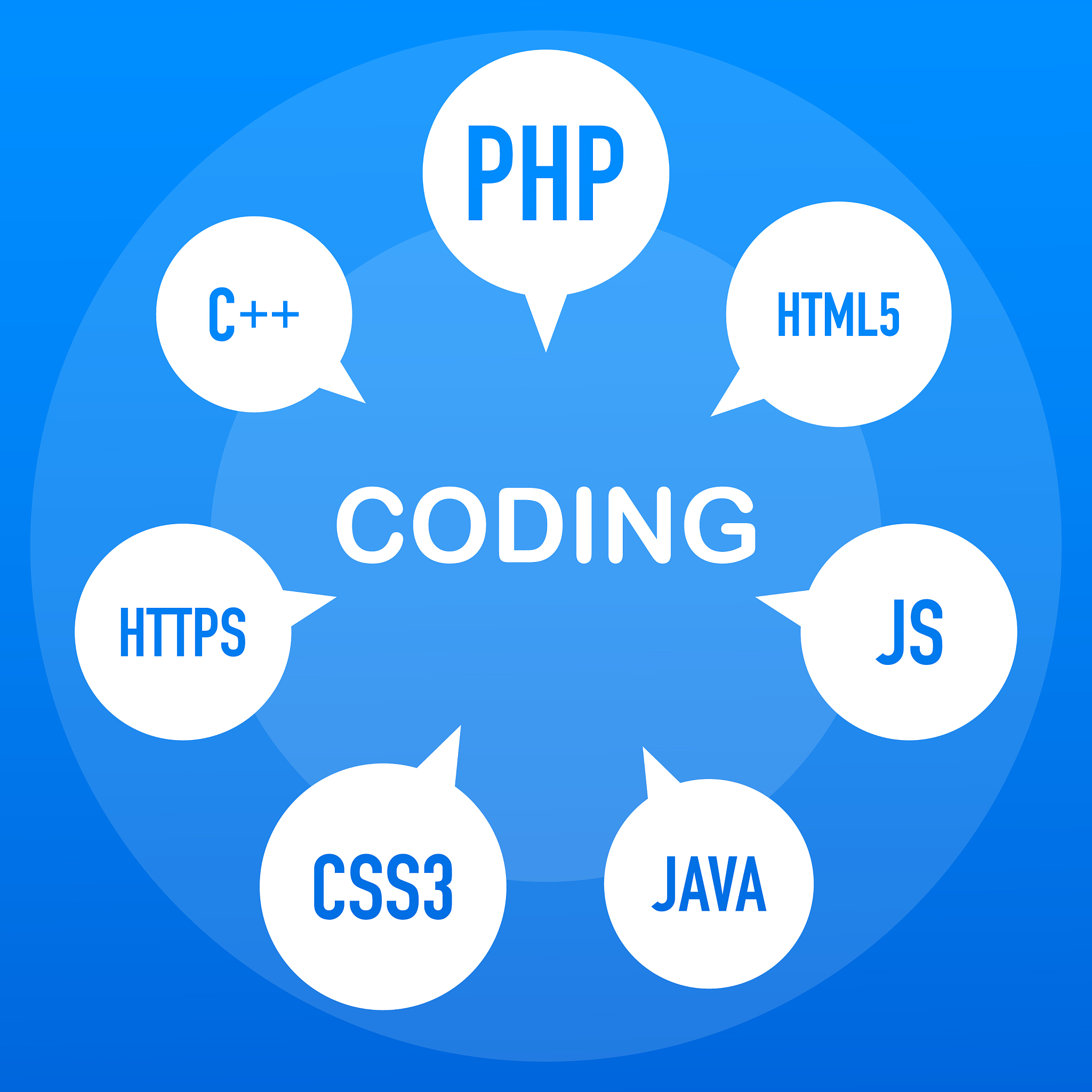 IPv6技术那个国家的技术最先进