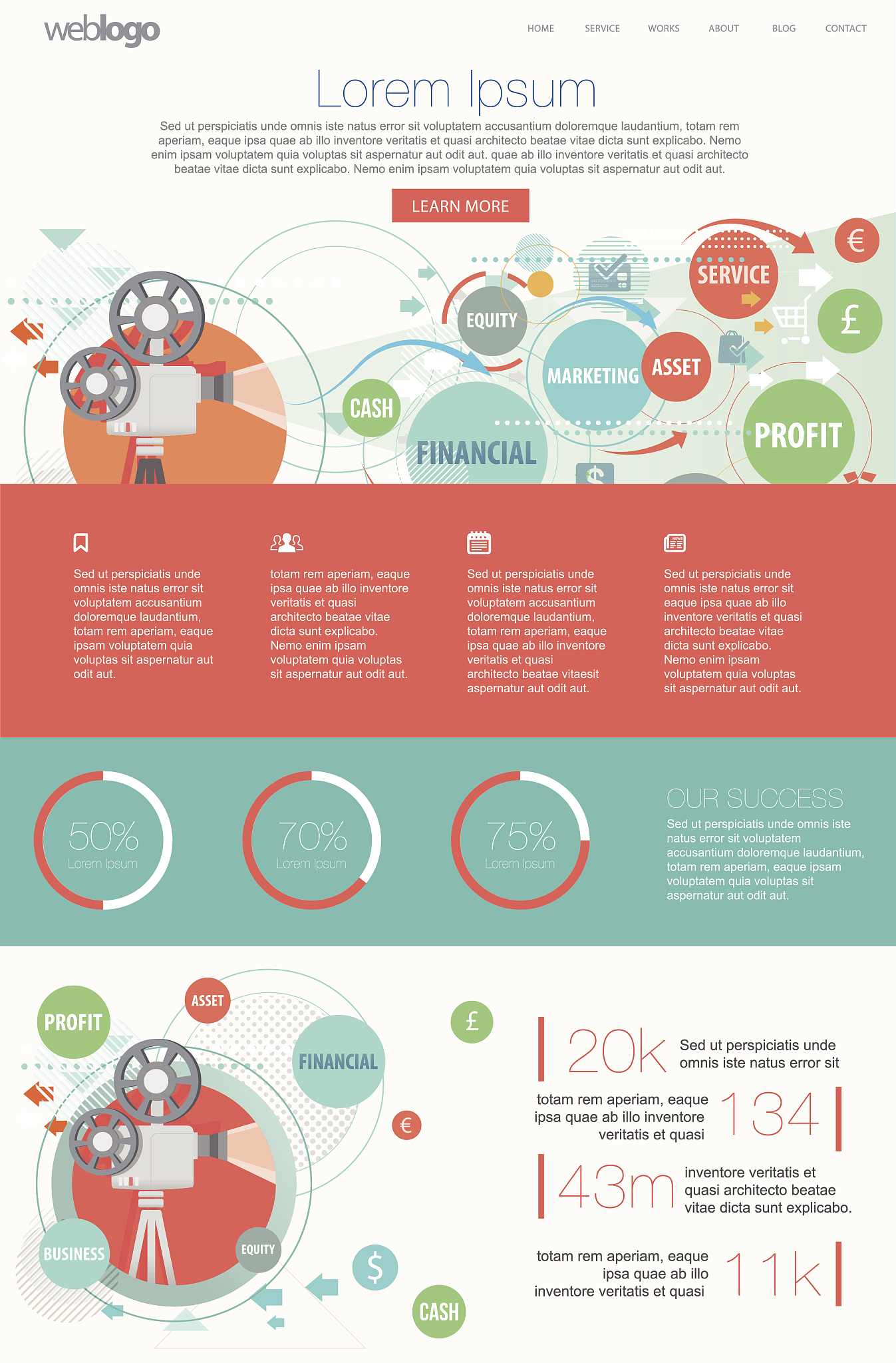 怎么设计设计考察信息可视化
