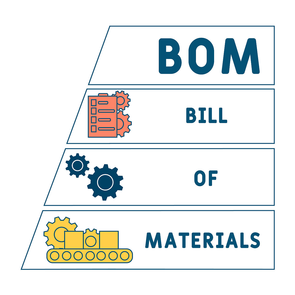 将数组 materialCode WL002 materialName 自制件物料 materialId 1023 unitUseNum 1 costOutsourcingMaterial rowId 1693288593253815