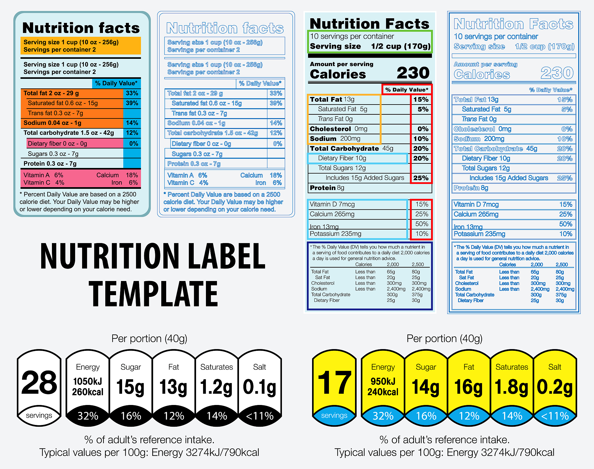 C++抓取NCBI BioProject数据：根据基因名获取所有Accession号
