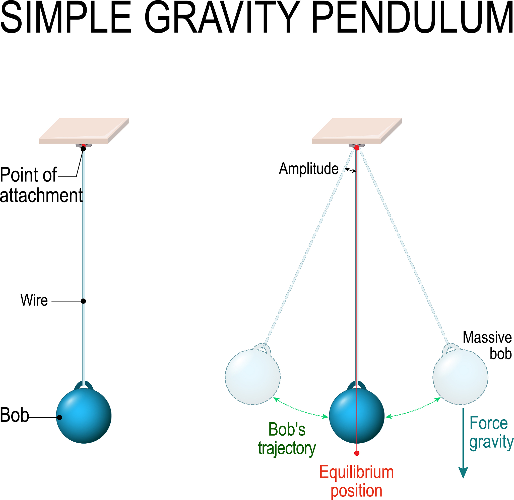It is found that the even powers of the Vandermonde alternating functionare given by$beginaligned V_2nx_1x_2ldotsx_n&=prod_1leq i继续