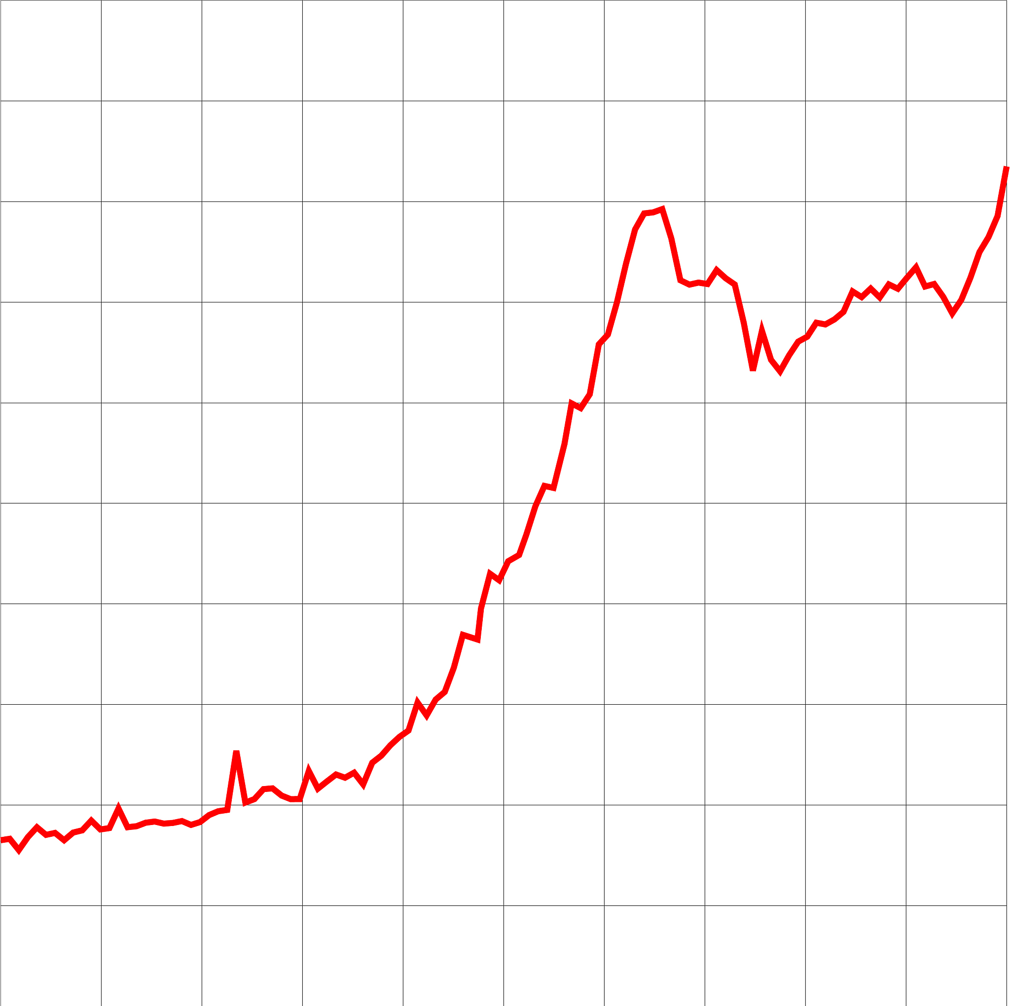 黄金价格走势 | 最新黄金价格查询 - 黄金行情
