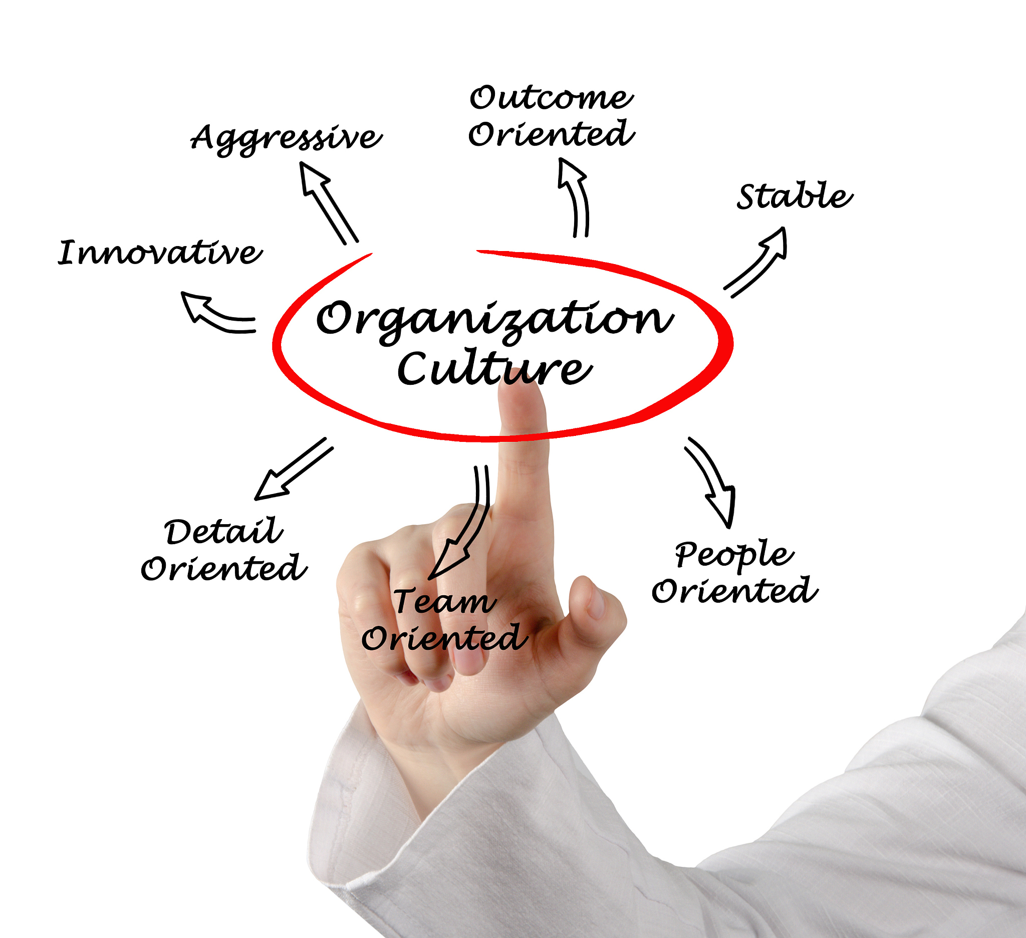 手势特征的全局性特征的优缺点并引用英文文献