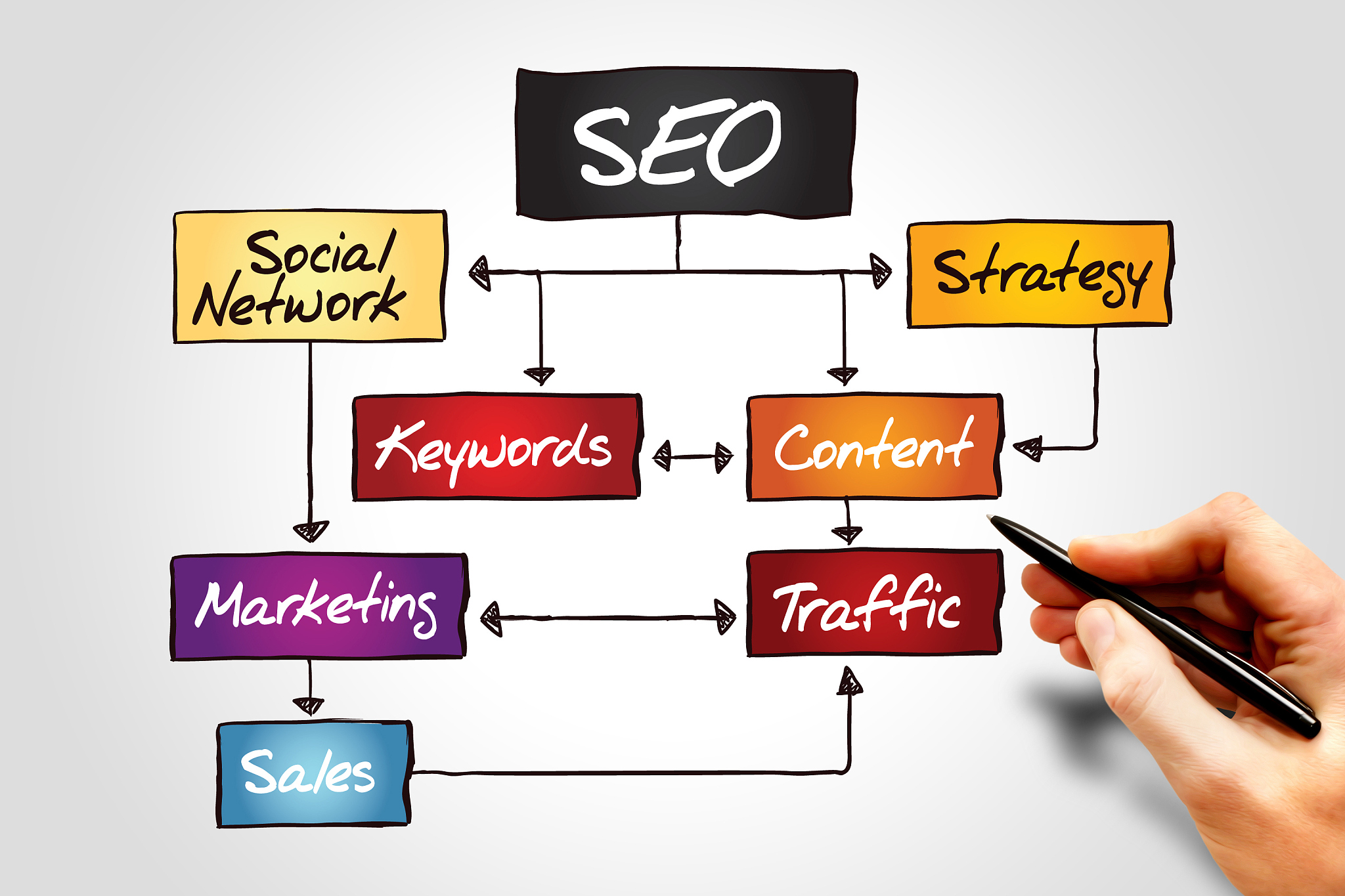 seo process