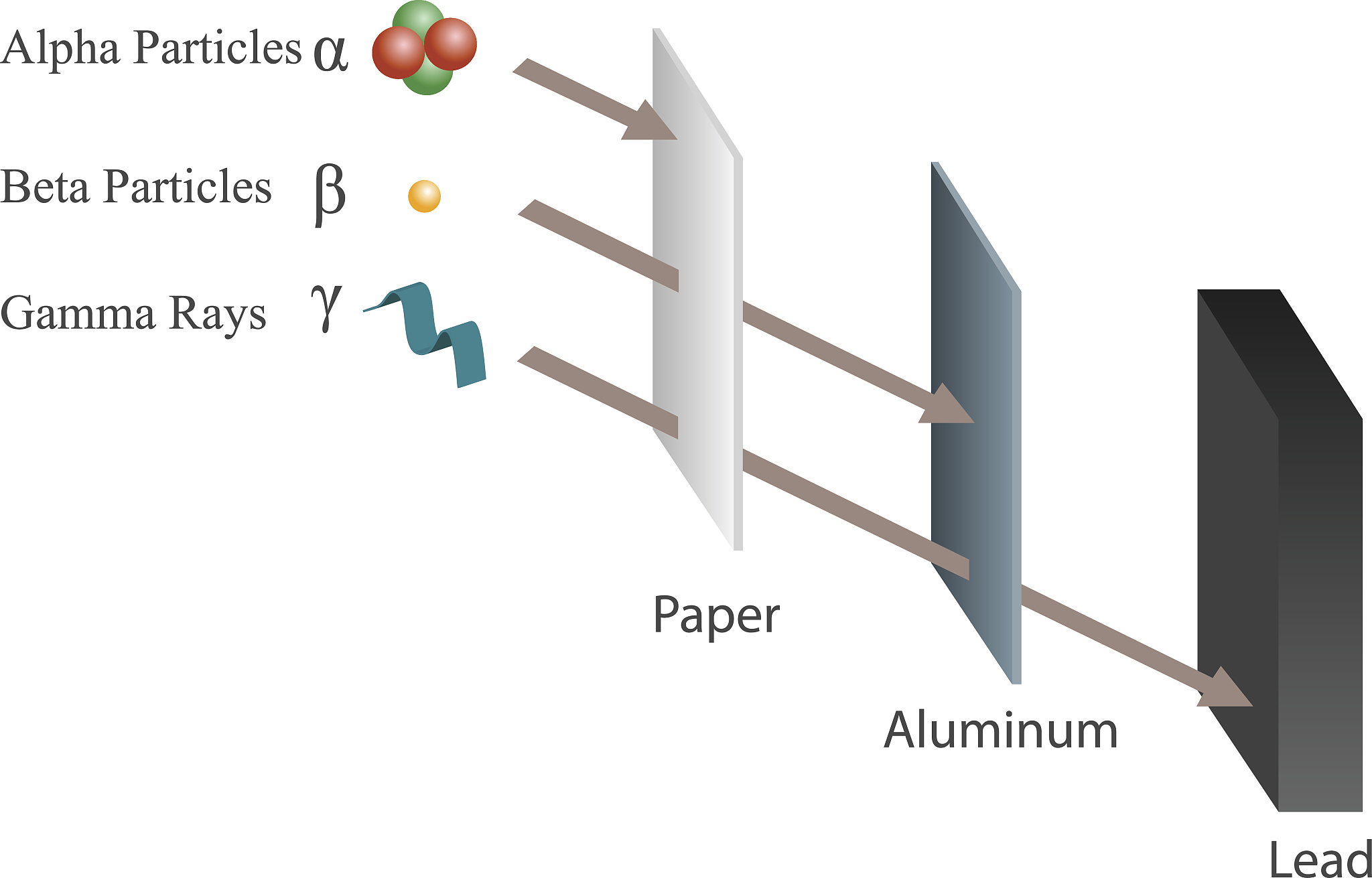 Some of the precedent technologies can be used to measure distanceThe optical and acoustic sensors for instance can provide distance information thanks to the computation of the time of flight𝑑 =𝑐𝑡