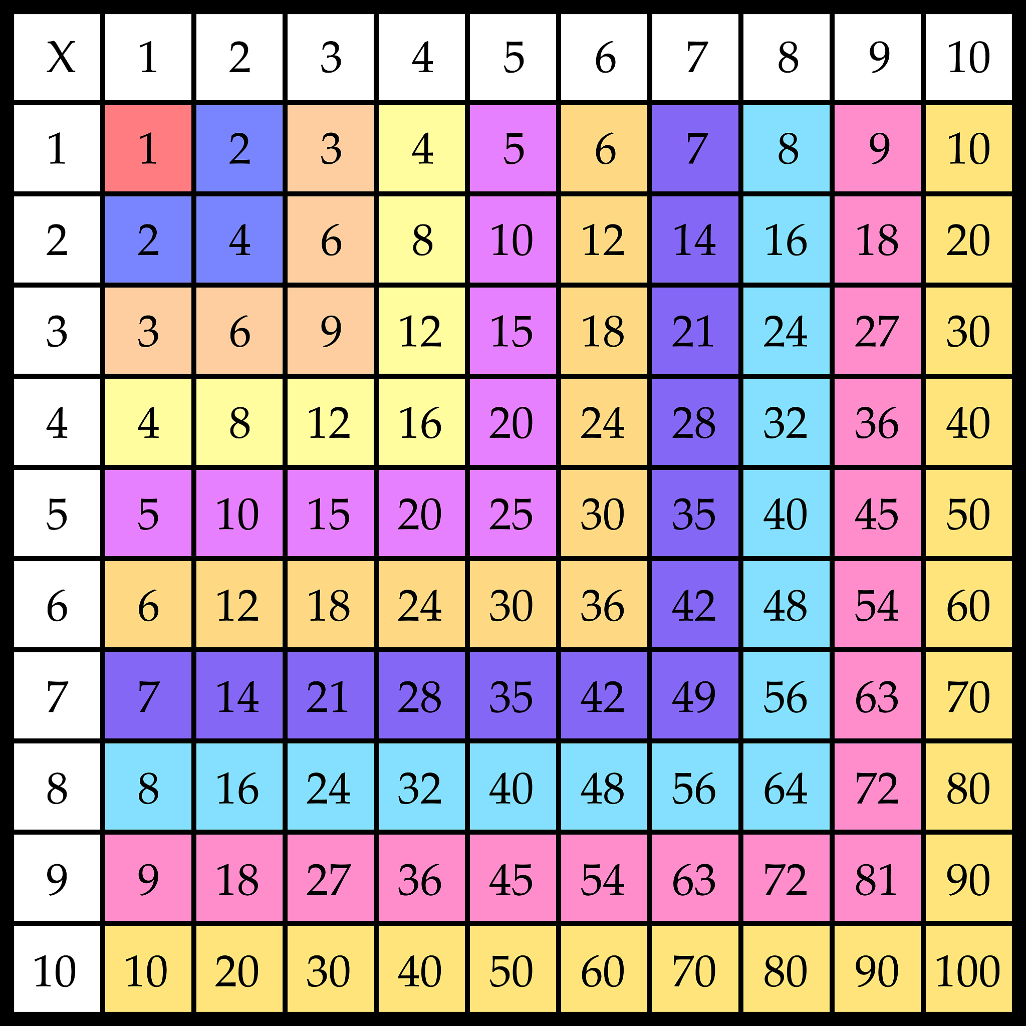 24乘以36的竖式计算方法详解