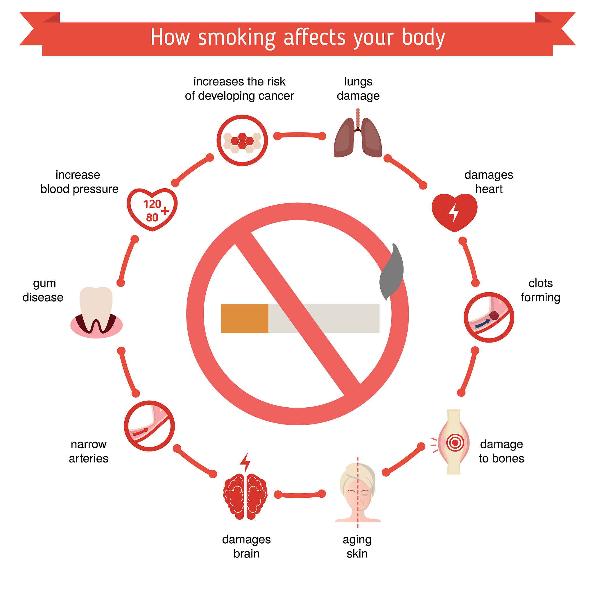 食管癌：原因、全球分布及高发地区
