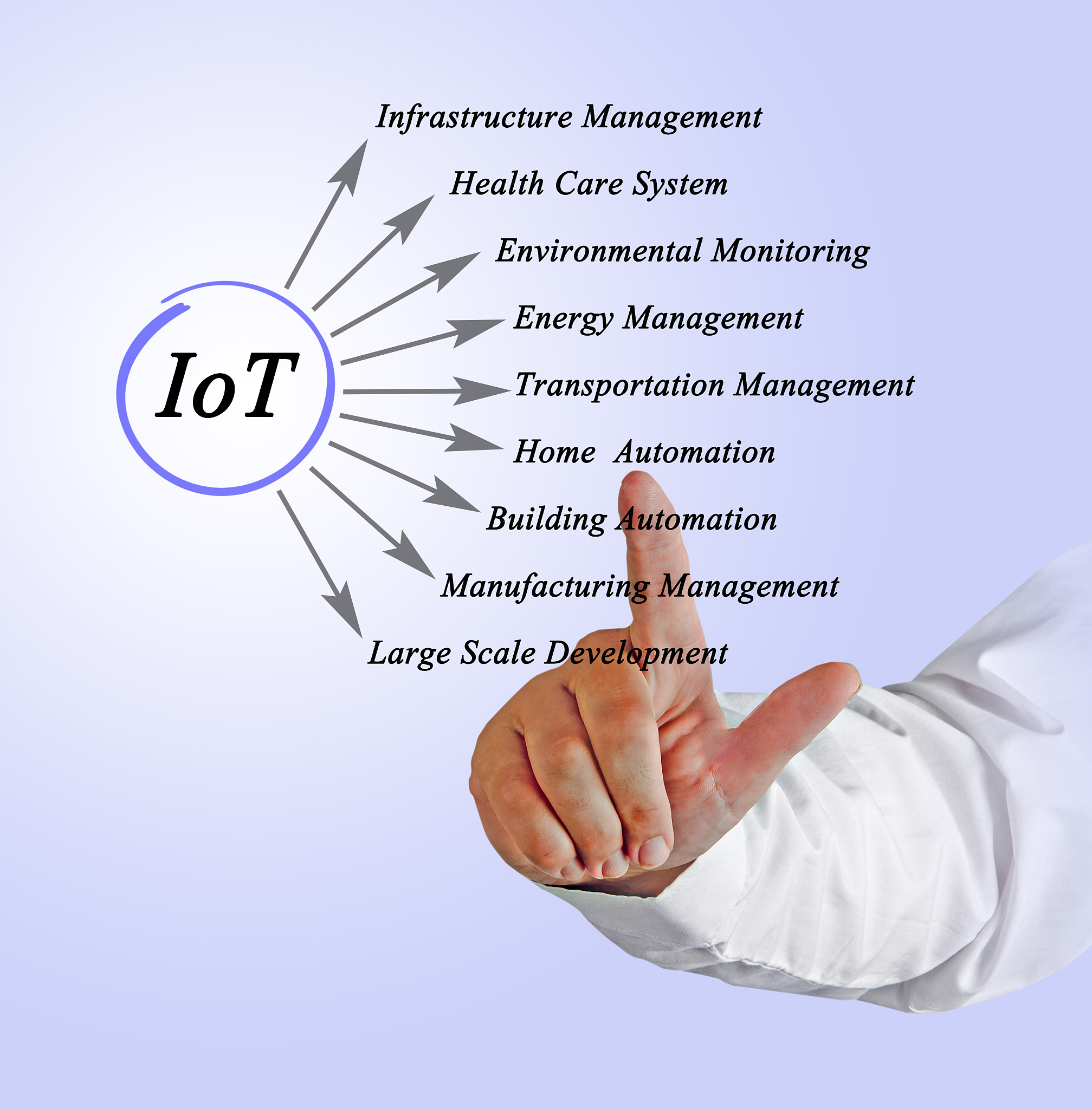 上海大学微电子学院夏令营申请 | 物联网工程学院冯楠