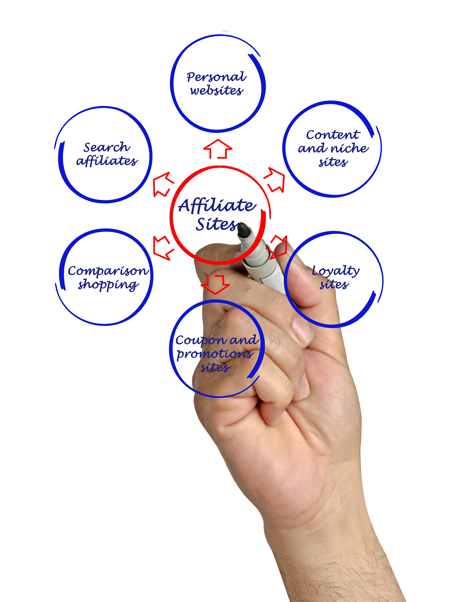 阿拉伯手语识别架构：论文感悟与启示