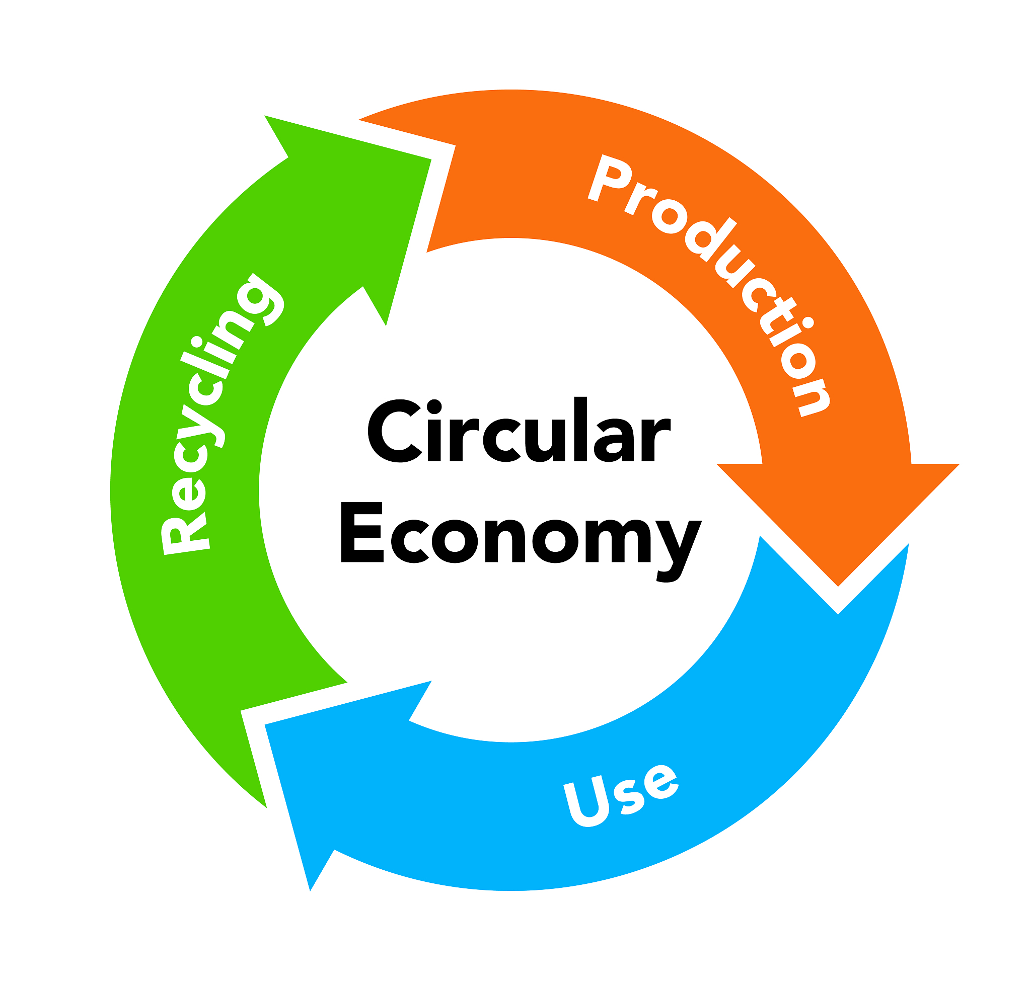 circular economy recycling figures, illustration
