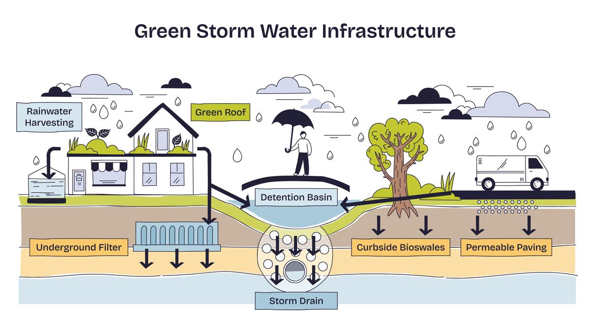 雨水渗透系统创新：智能化、多功能、新材料等八大方向