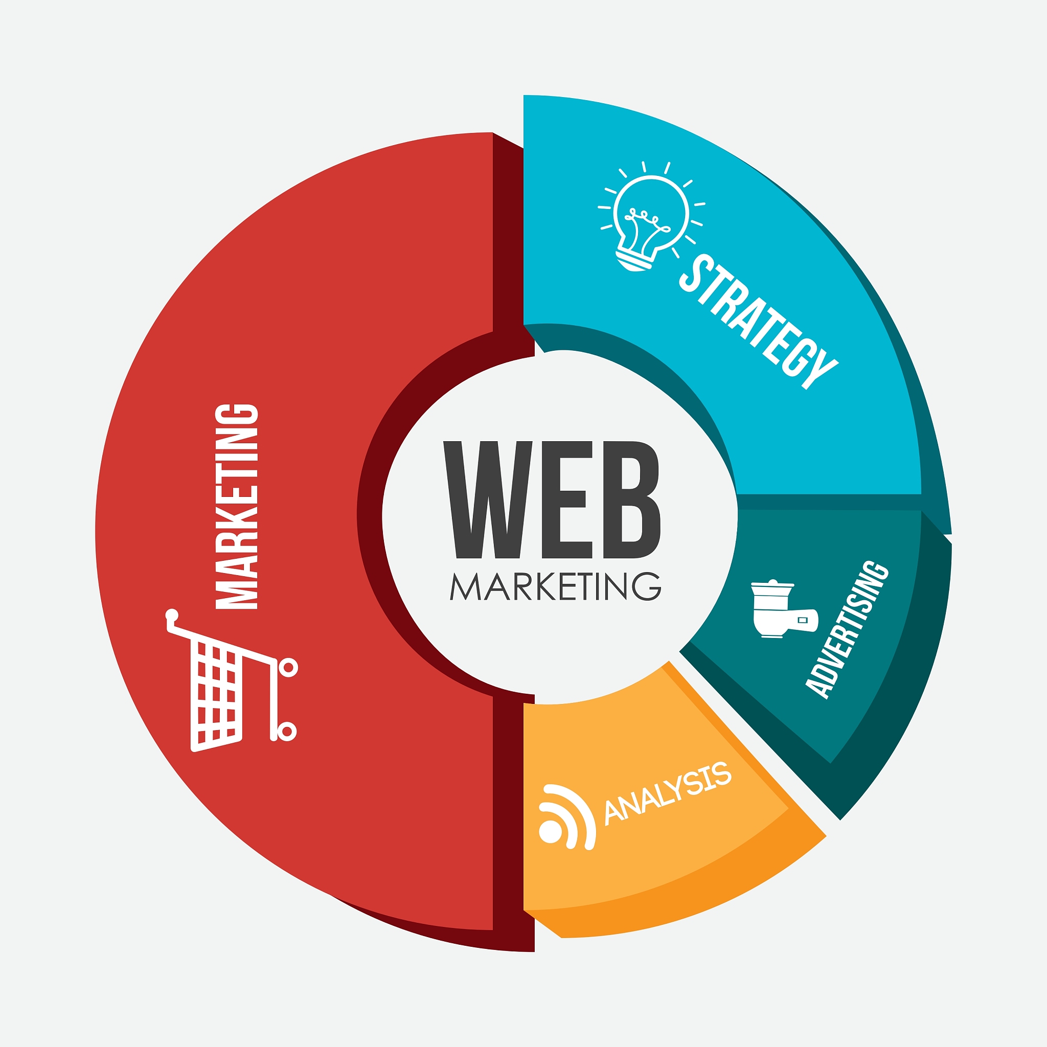 marketing design