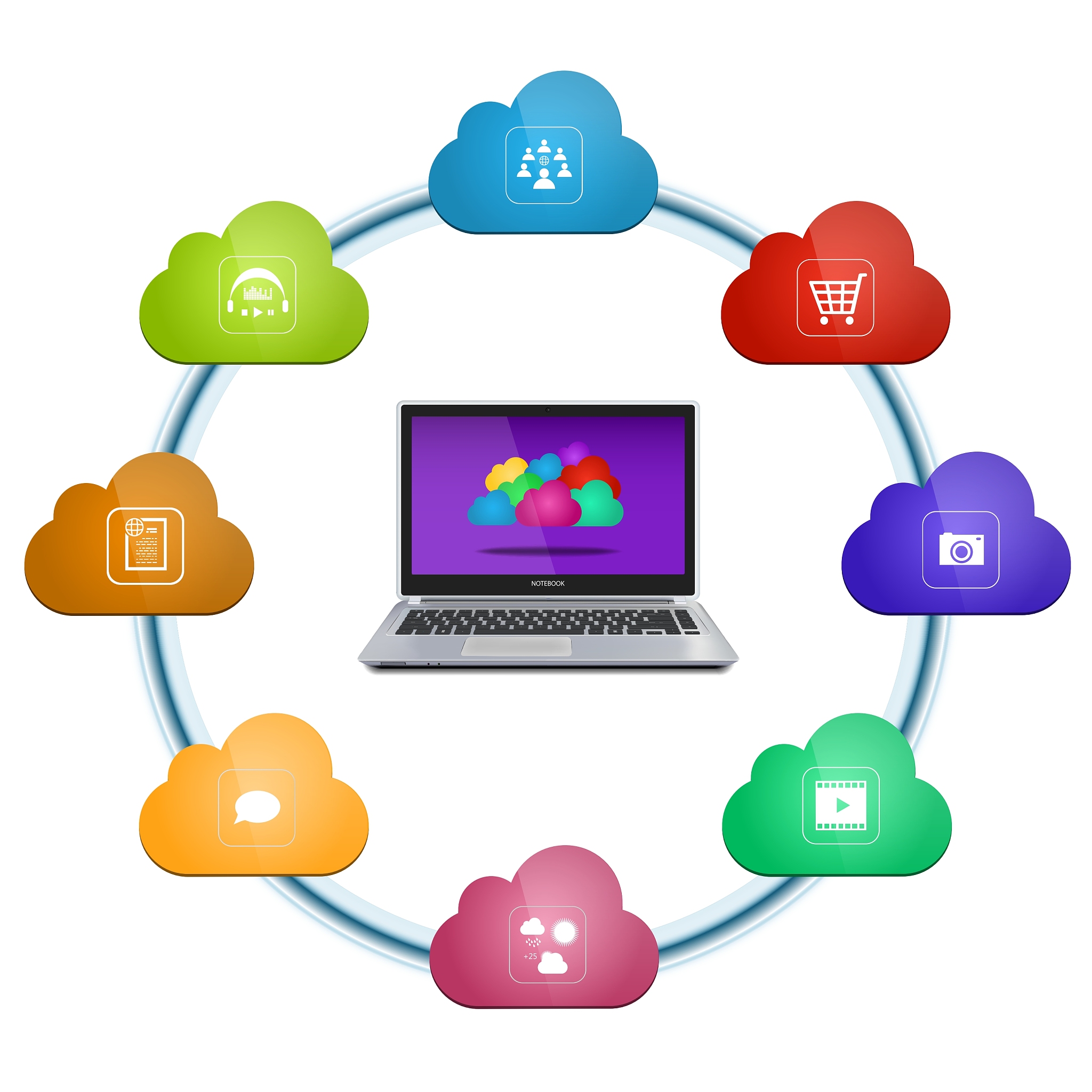 cloud computing services