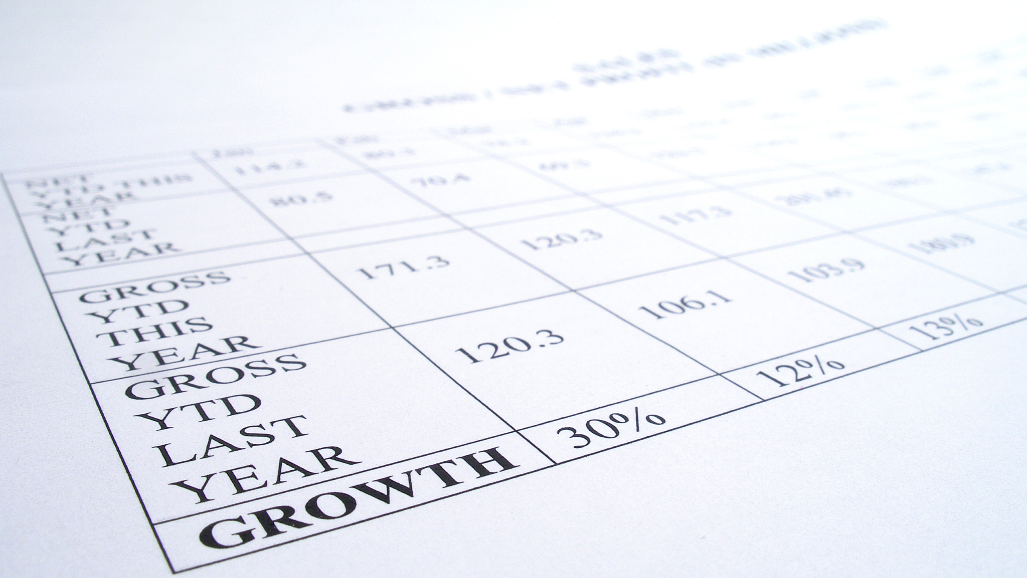 Profit Margin & Markup Calculation: A Retail Case Study