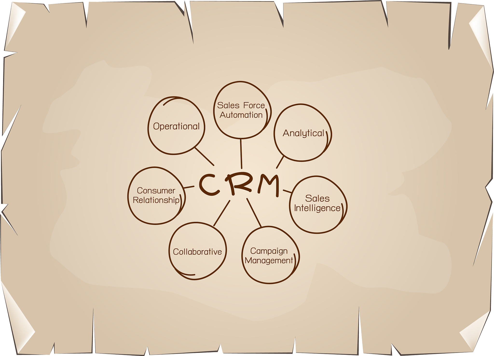 crm or customer relationship management concept pr