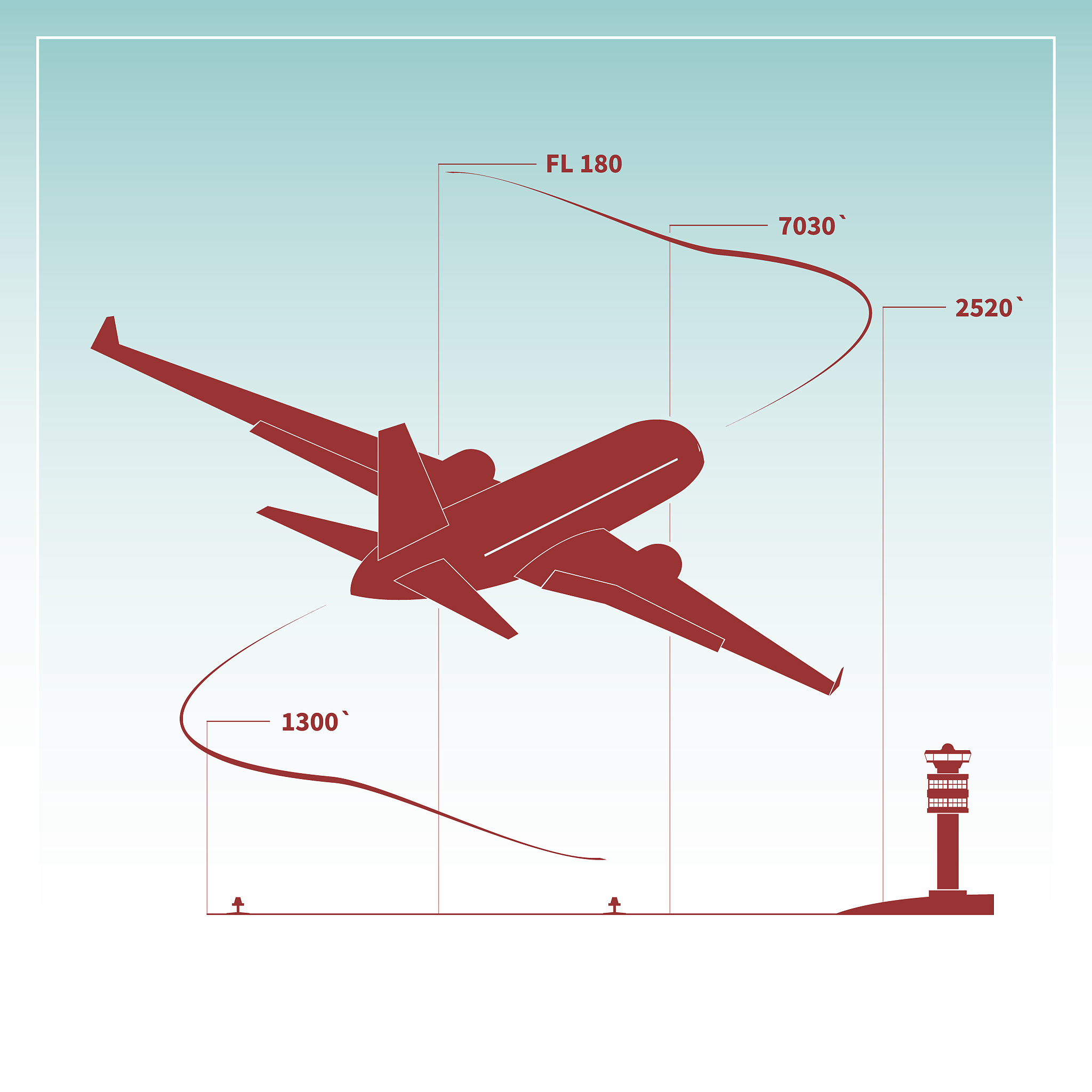 飞机如何实现原地起飞？