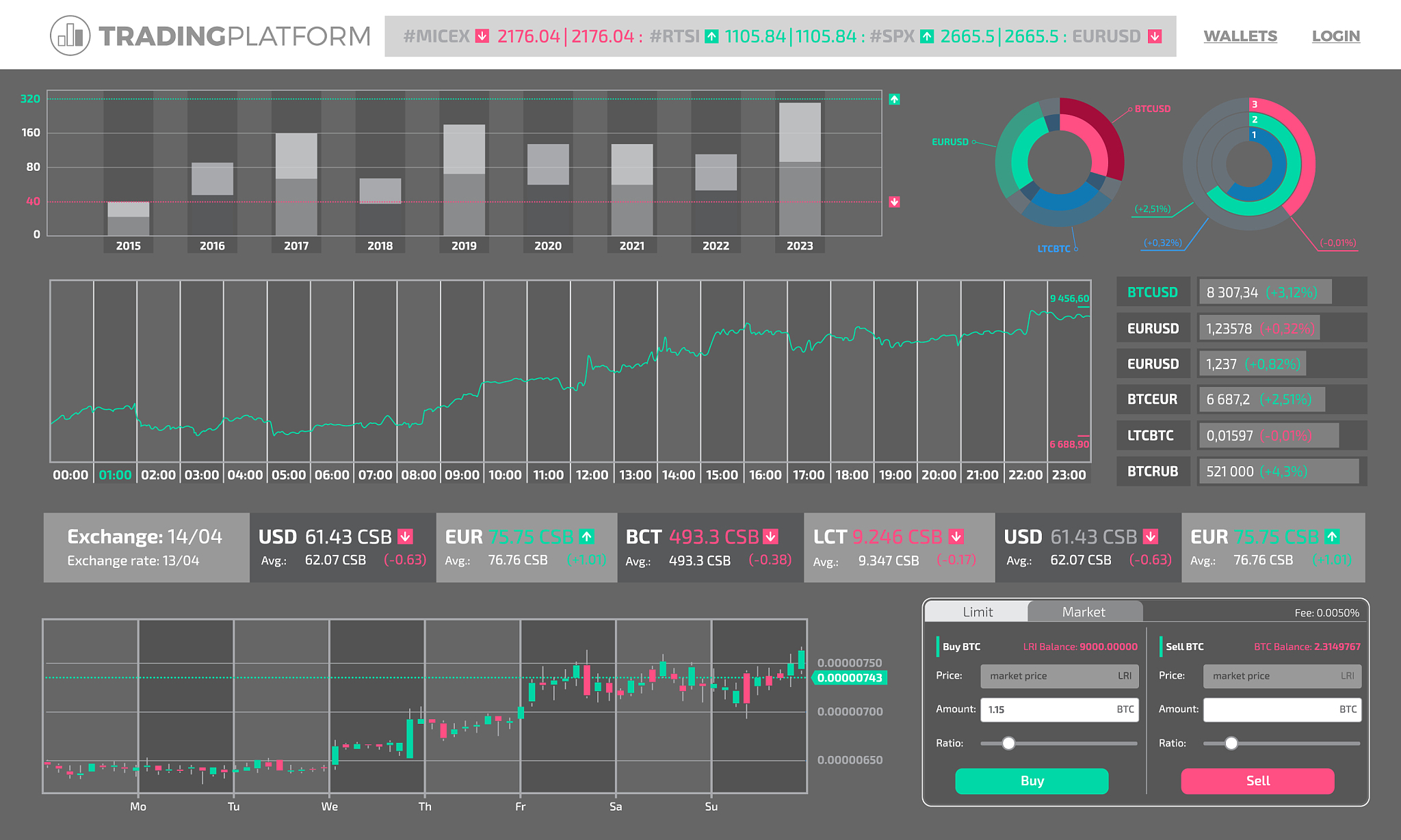 mdadm --monitor 使用教程：监控和报告软件 RAID 阵列