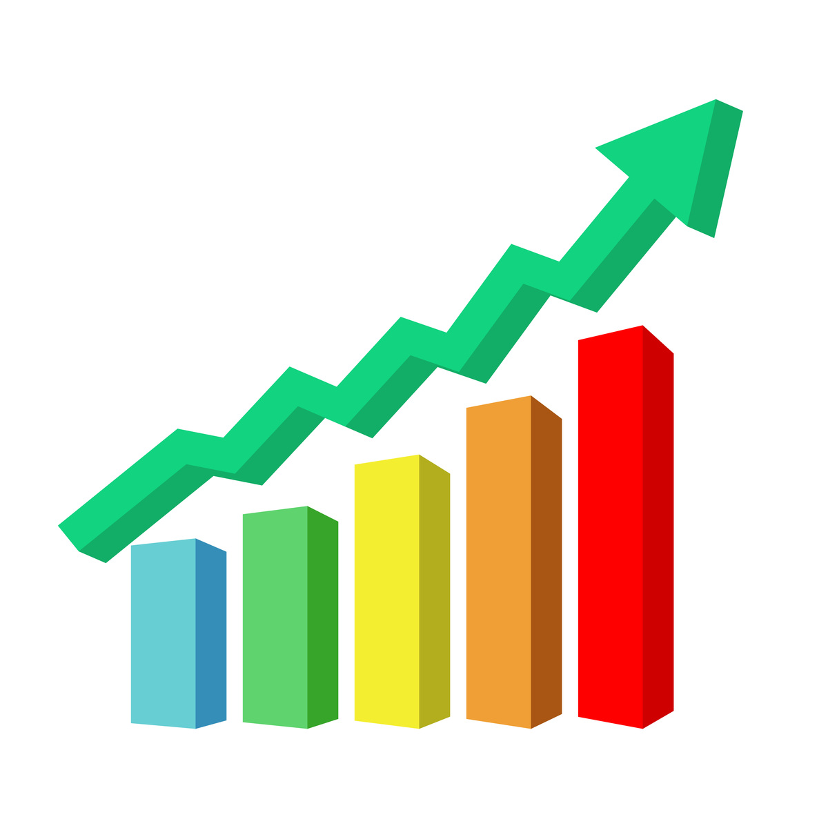 怎么样把营业利润做大？