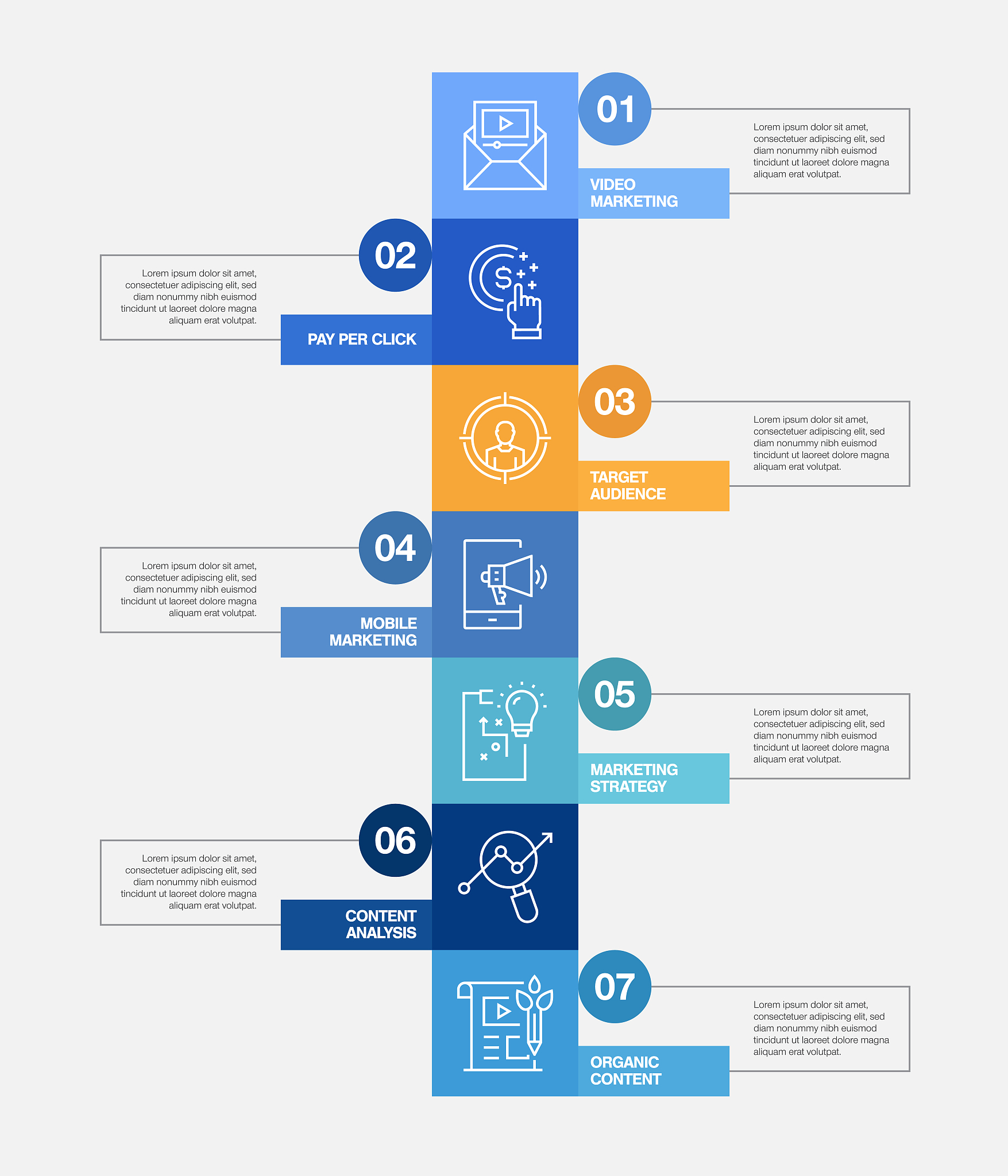 电子商务的历史发展