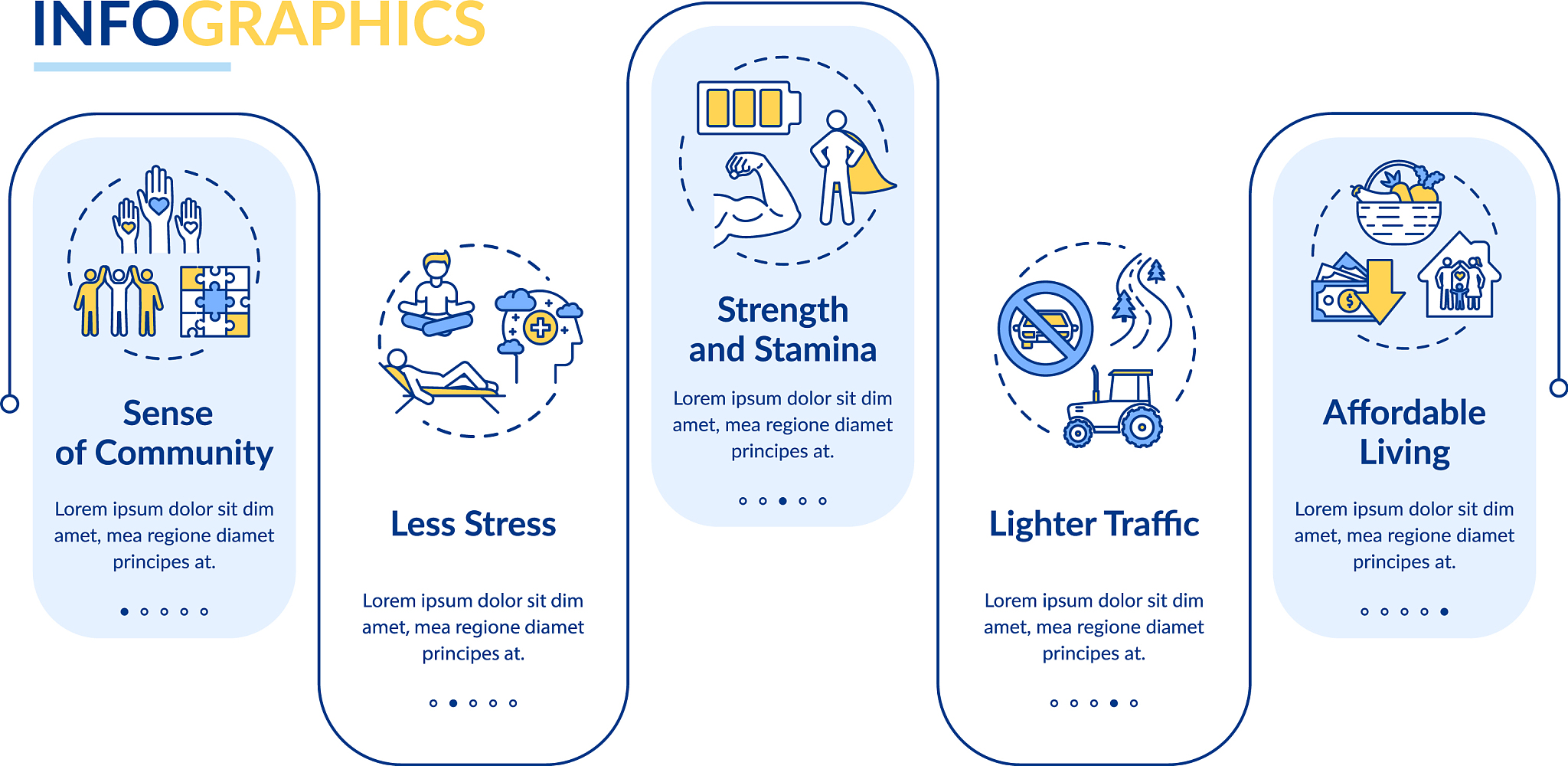 自建房上面加盖需要交配套费吗？帮我用200字详细描述