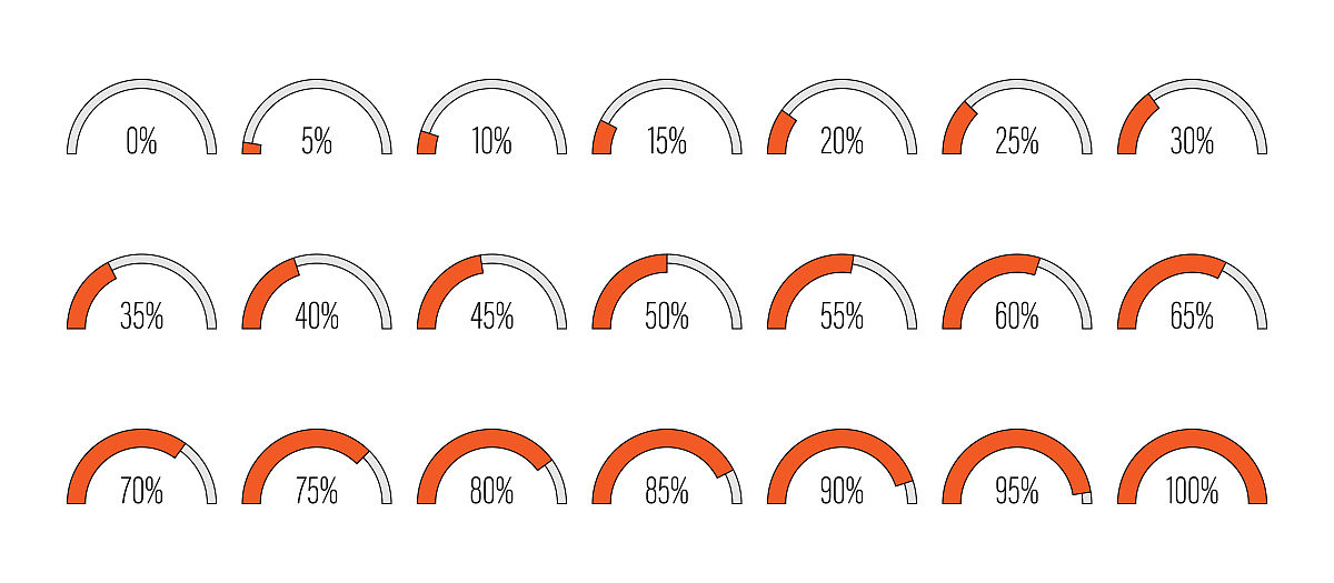 25公斤的7%是多少公斤 - 如何计算百分比