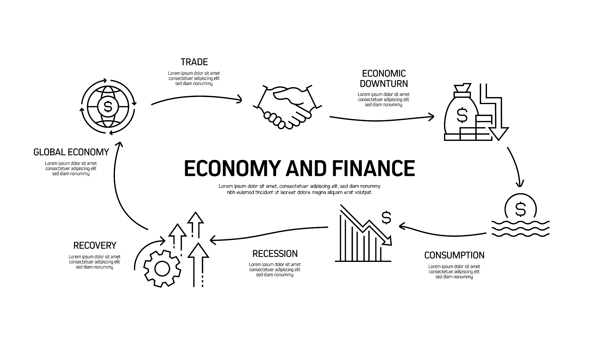 生命周期评估 (LCA) 的四个核心层面