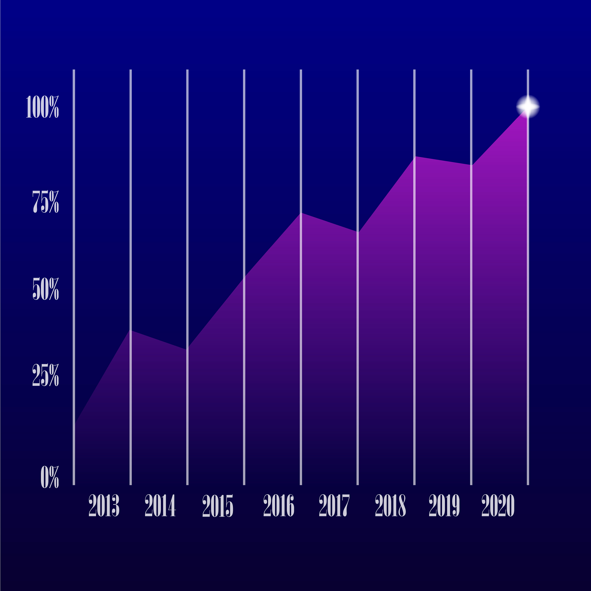 英国人口拐点时间预测：2037年