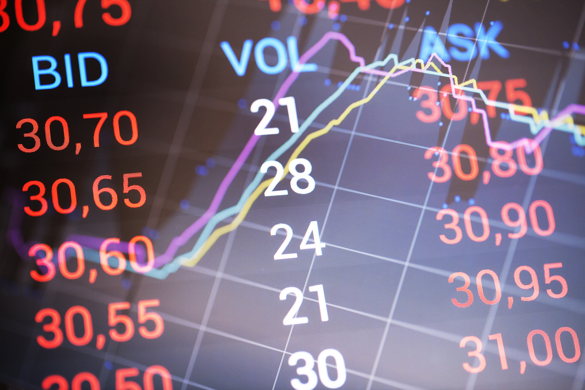 market analyze.