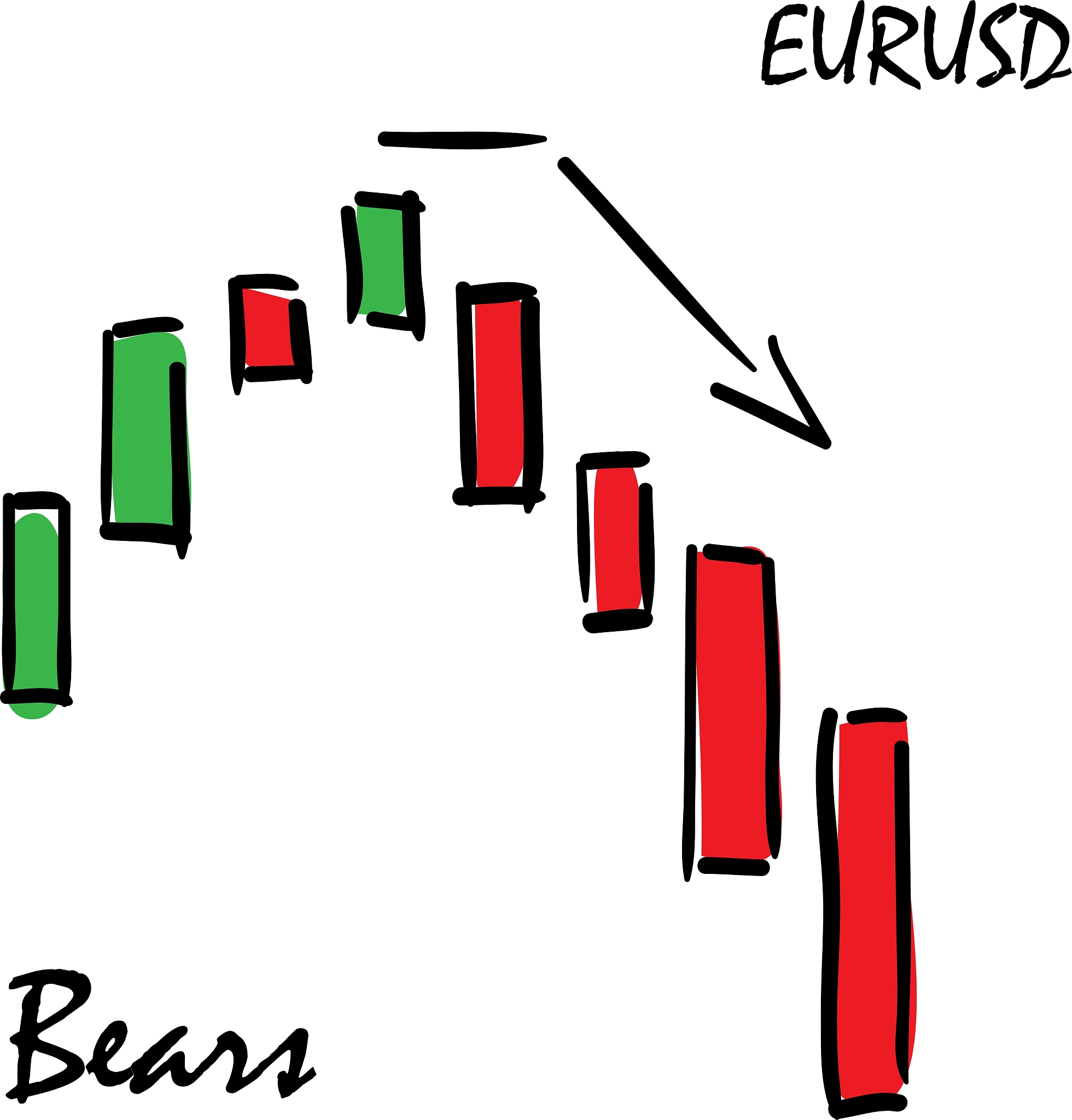 showing a graphs currency pair