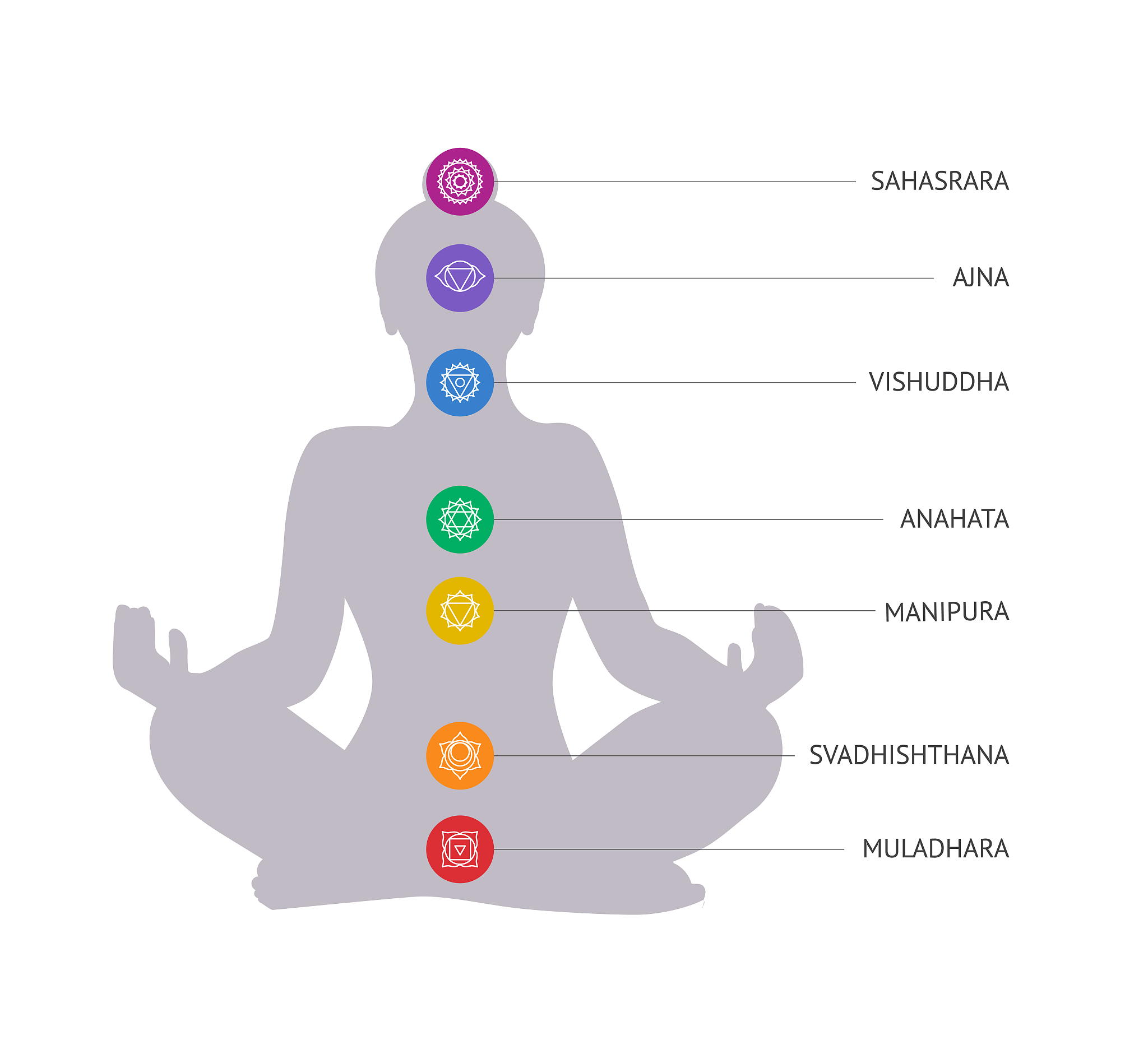 丹田在哪里？有解剖学位置吗？