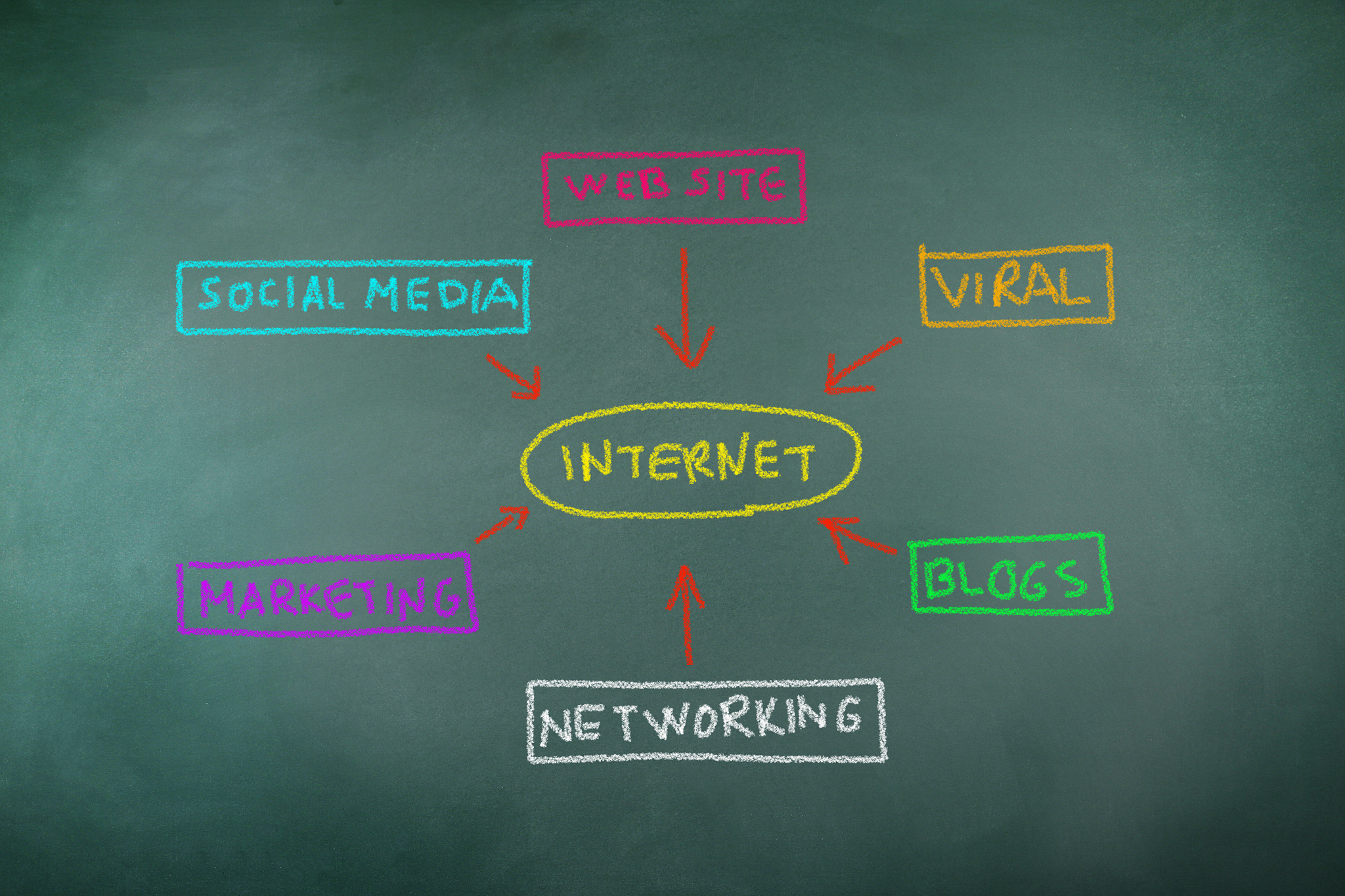 Because B is predicted to scale proportionally to total M 请分析这句话的语法成分